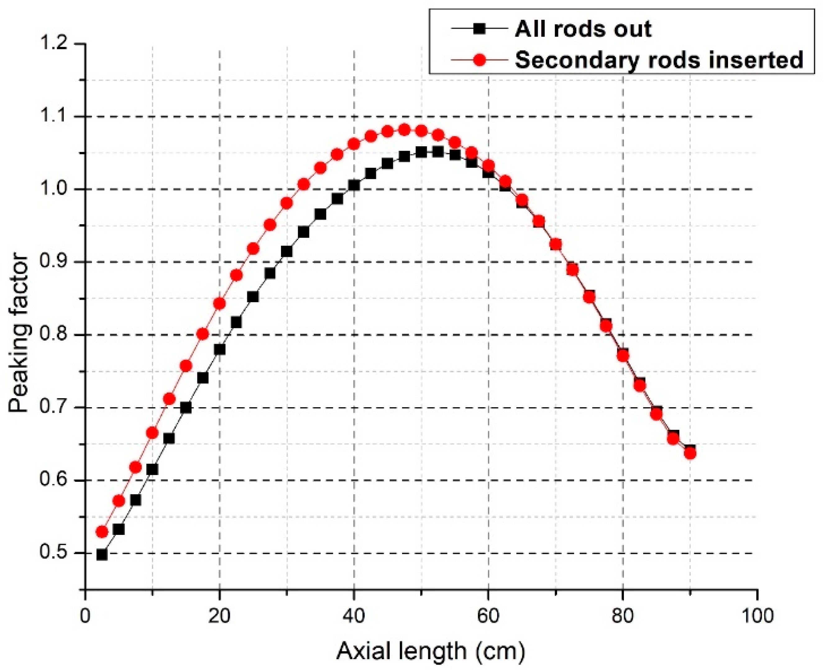 Energies 13 05410 g014