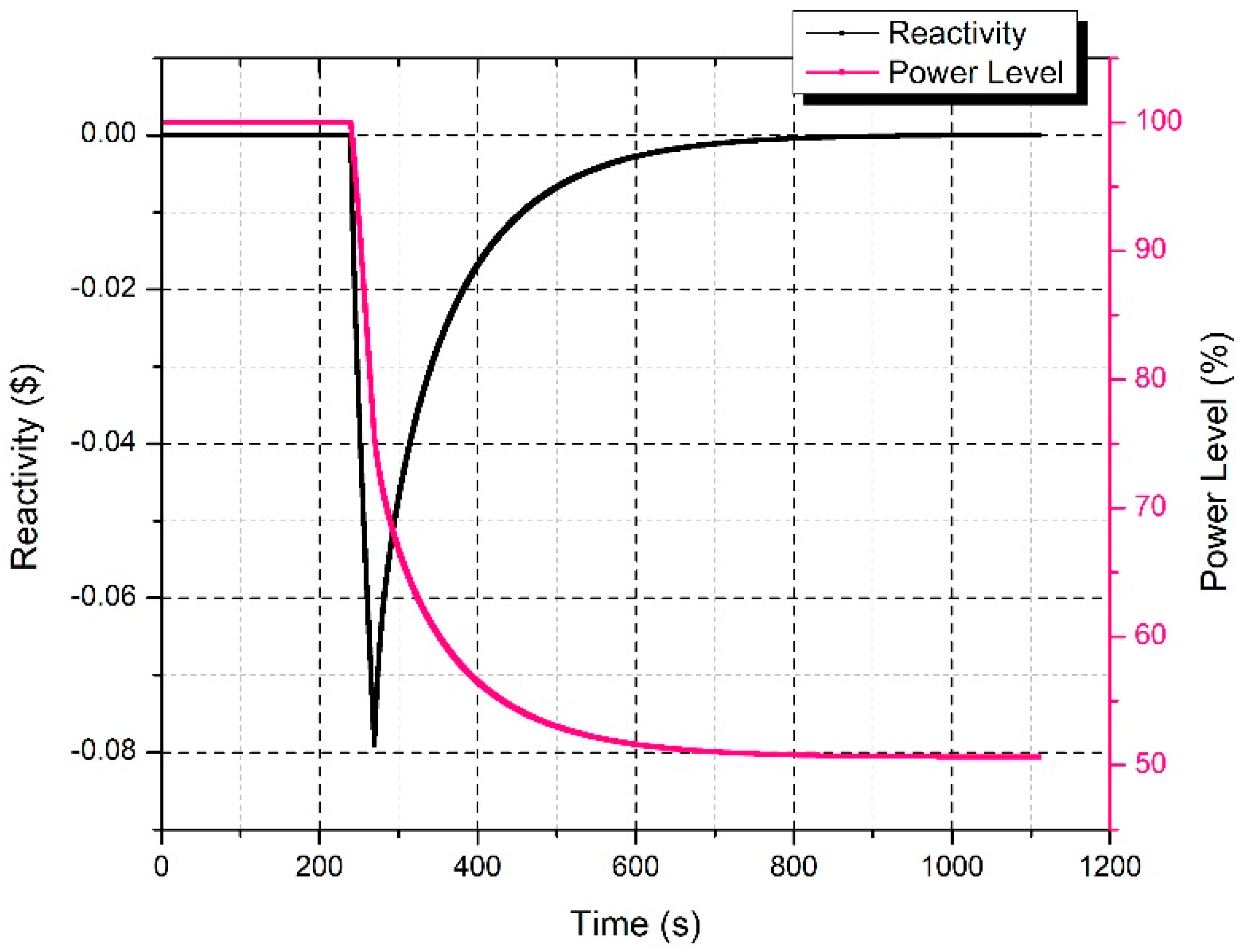 Energies 13 05410 g015