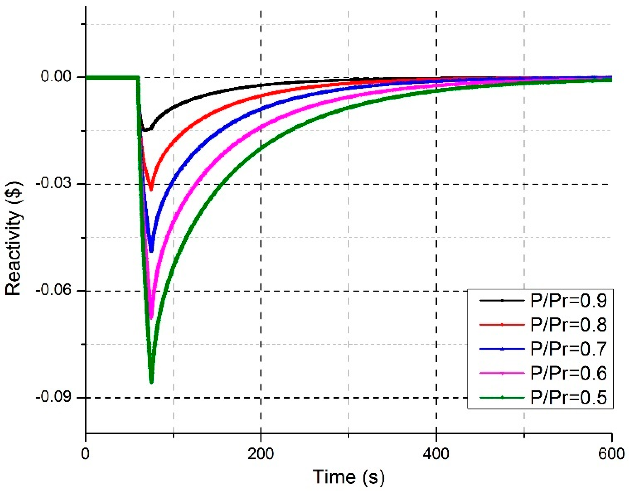 Energies 13 05410 g016
