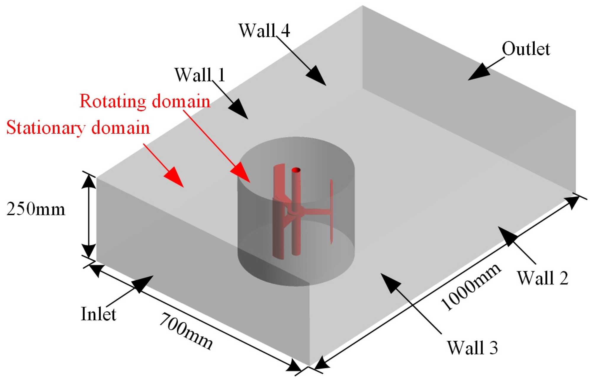 Energies 13 05412 g001 Energies 13 05412 g001