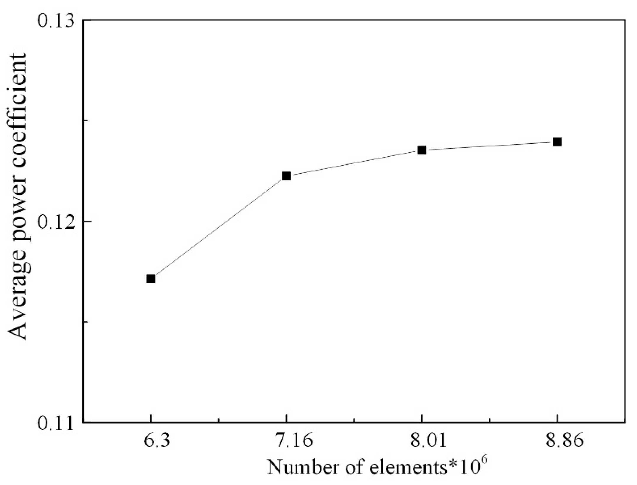 Energies 13 05412 g002 Energies 13 05412 g002