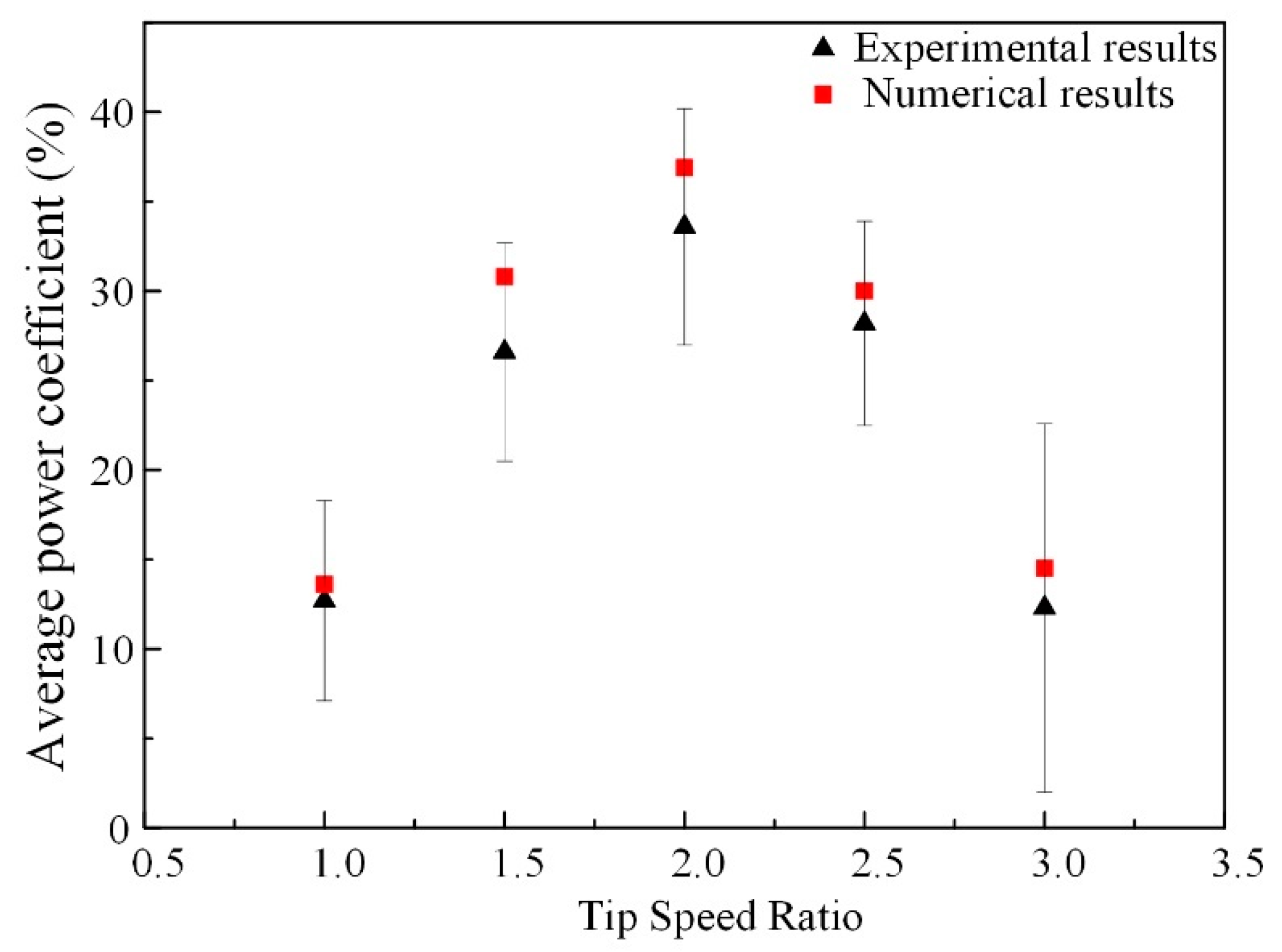 Energies 13 05412 g004 Energies 13 05412 g004