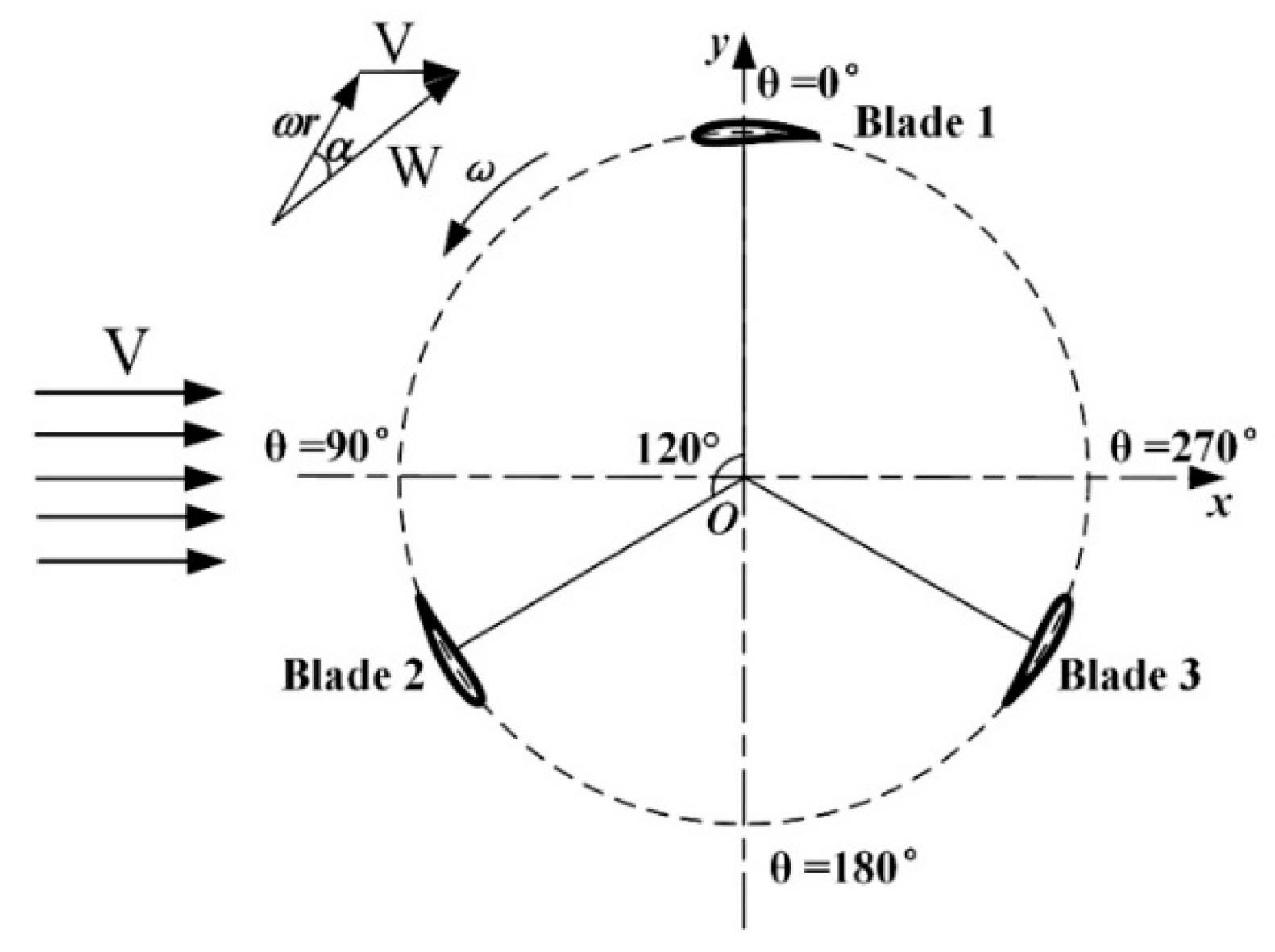 Energies 13 05412 g005 Energies 13 05412 g005
