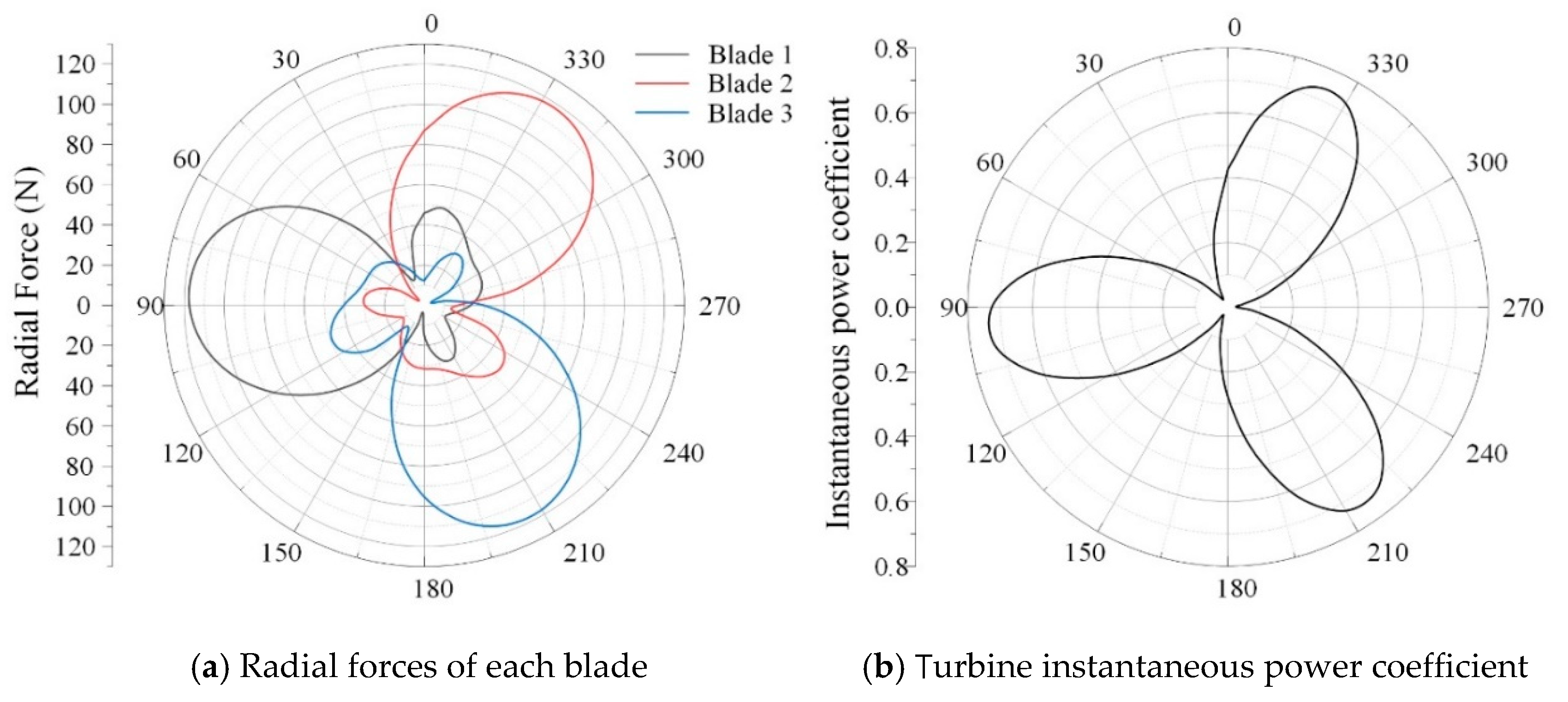 Energies 13 05412 g015 Energies 13 05412 g015