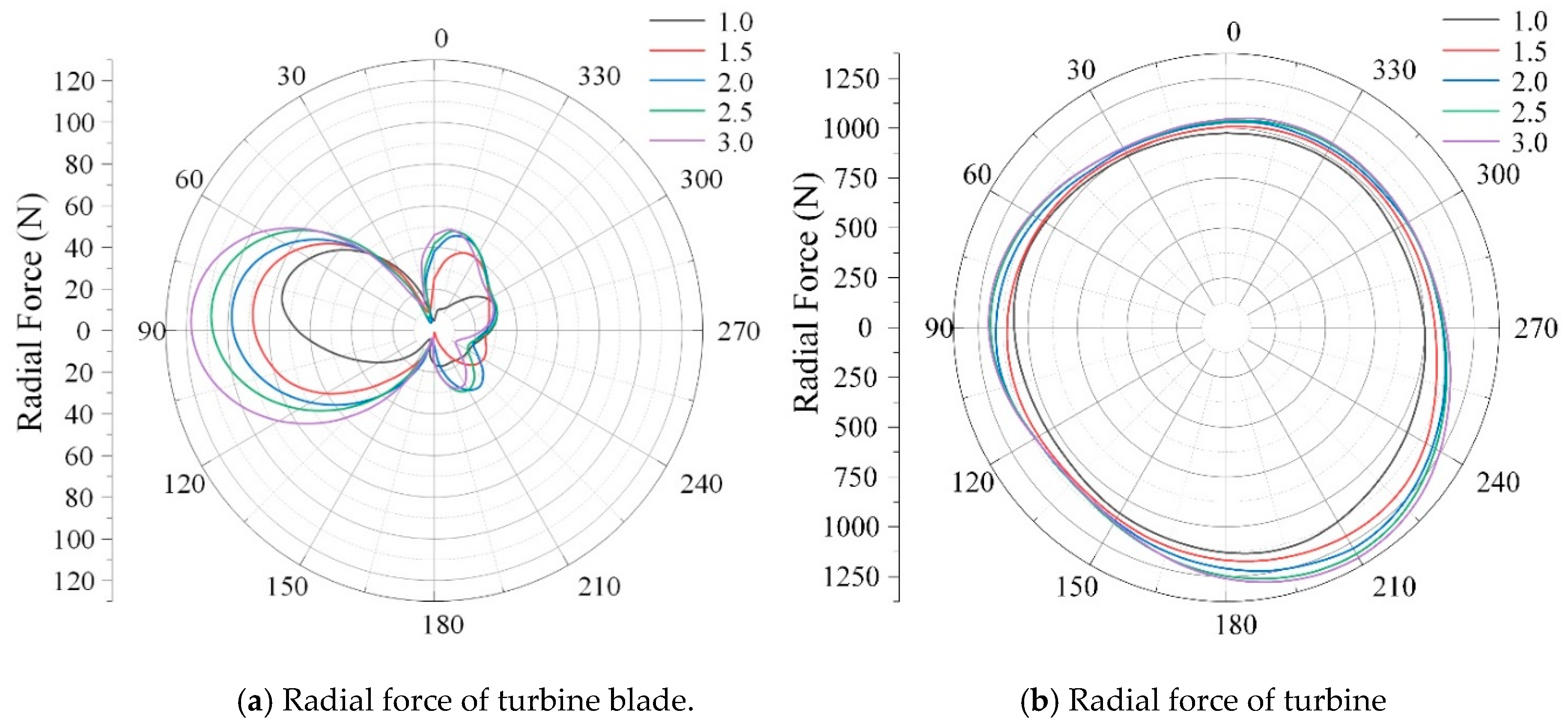 Energies 13 05412 g016 Energies 13 05412 g016