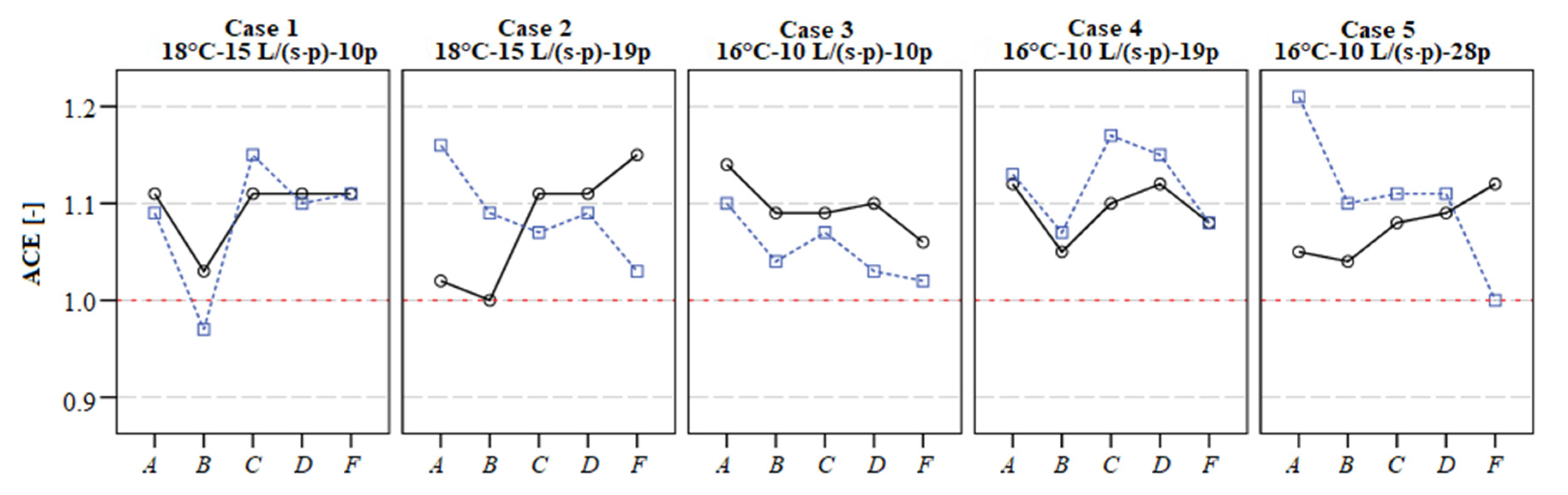 Energies 13 05415 g011 Energies 13 05415 g011