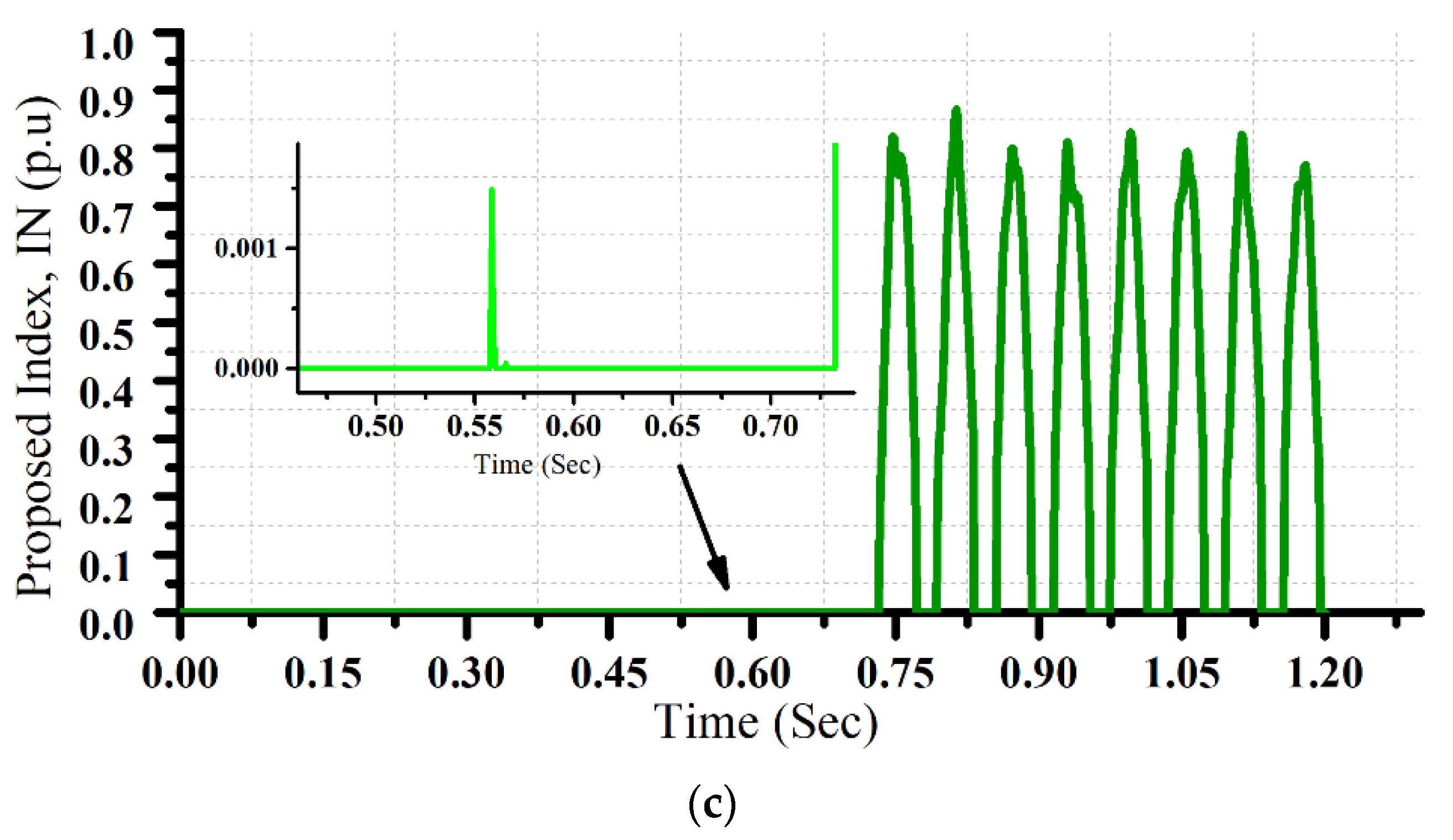 Energies 13 05416 g002b Energies 13 05416 g002b