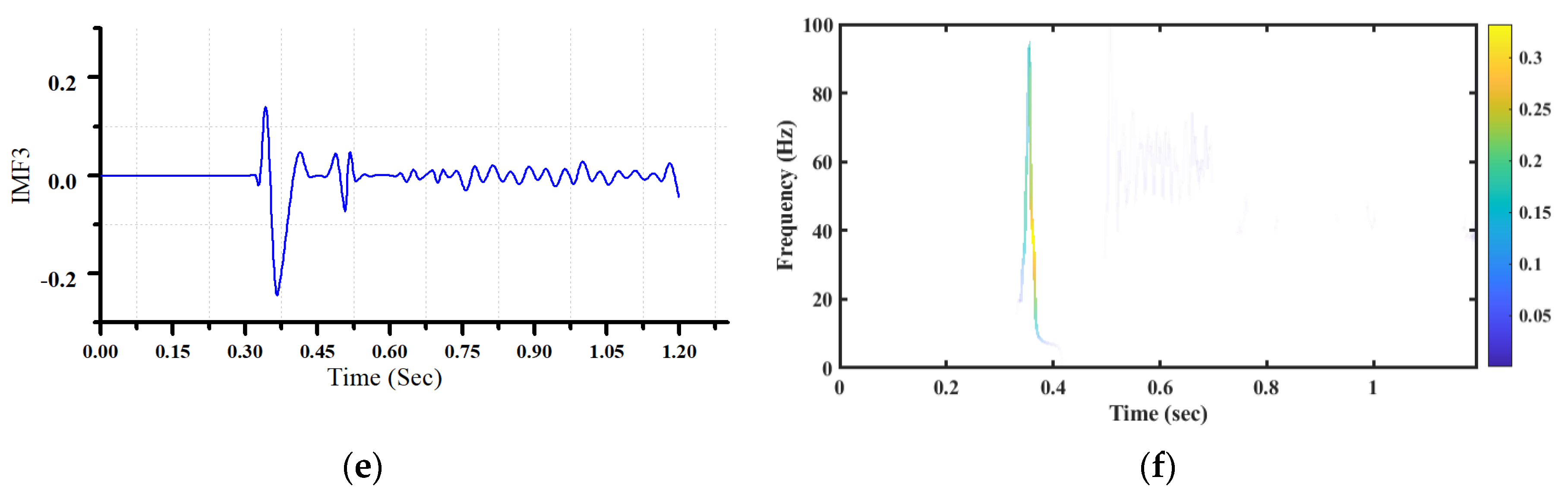 Energies 13 05416 g003b Energies 13 05416 g003b