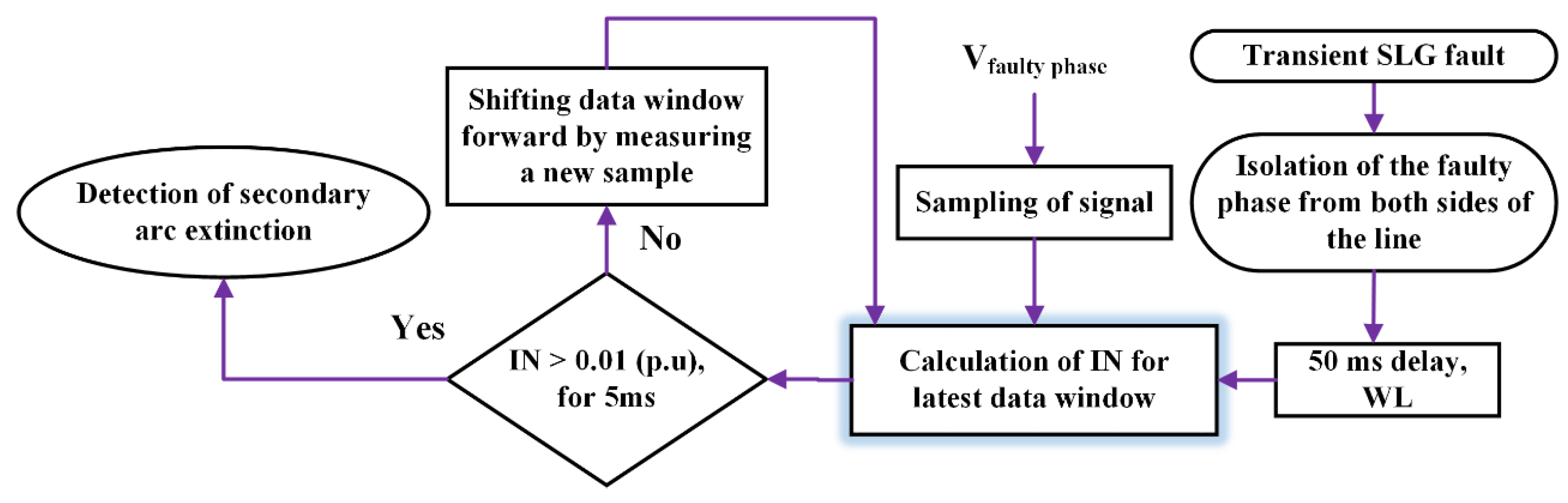 Energies 13 05416 g004 Energies 13 05416 g004