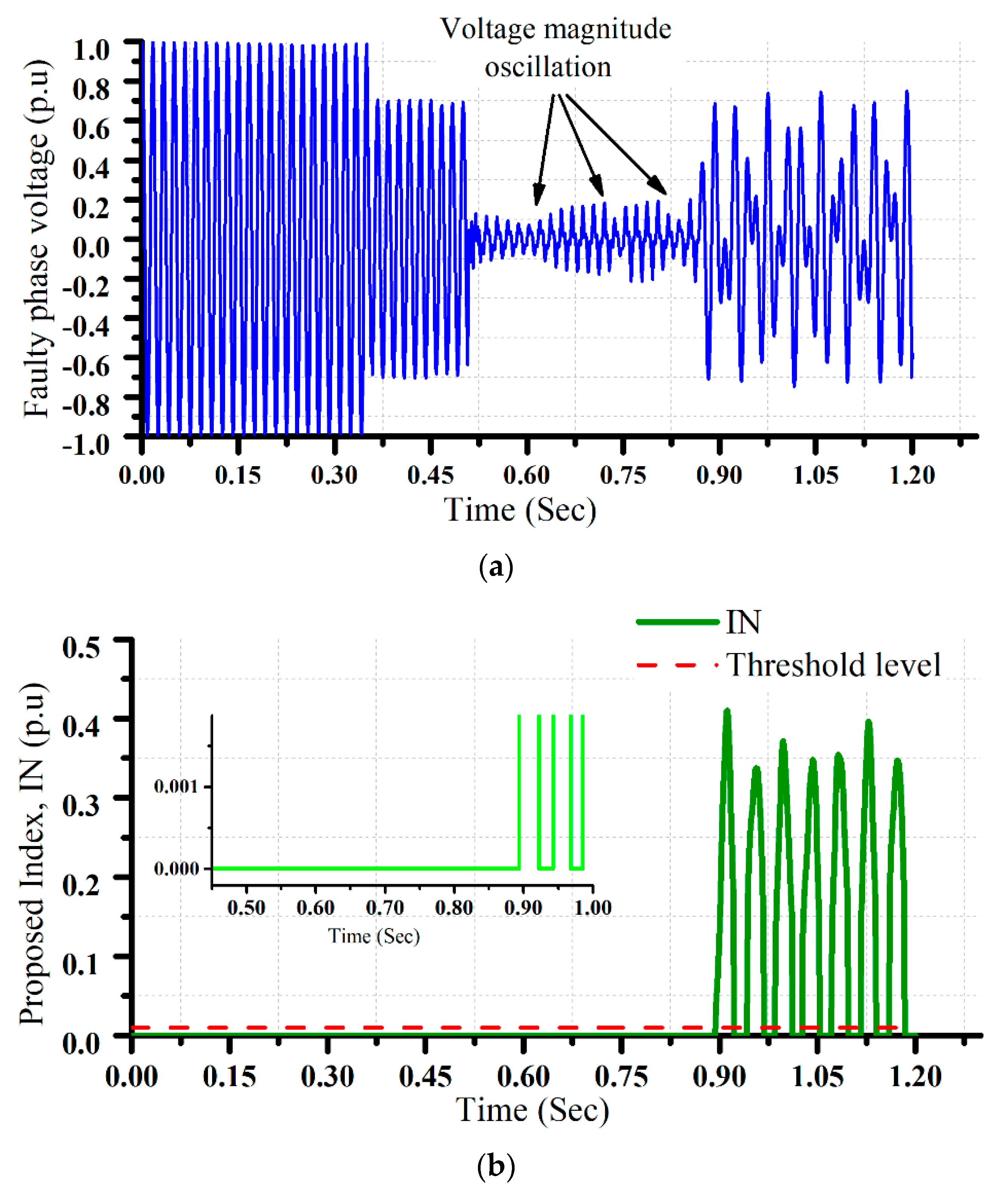 Energies 13 05416 g005 Energies 13 05416 g005