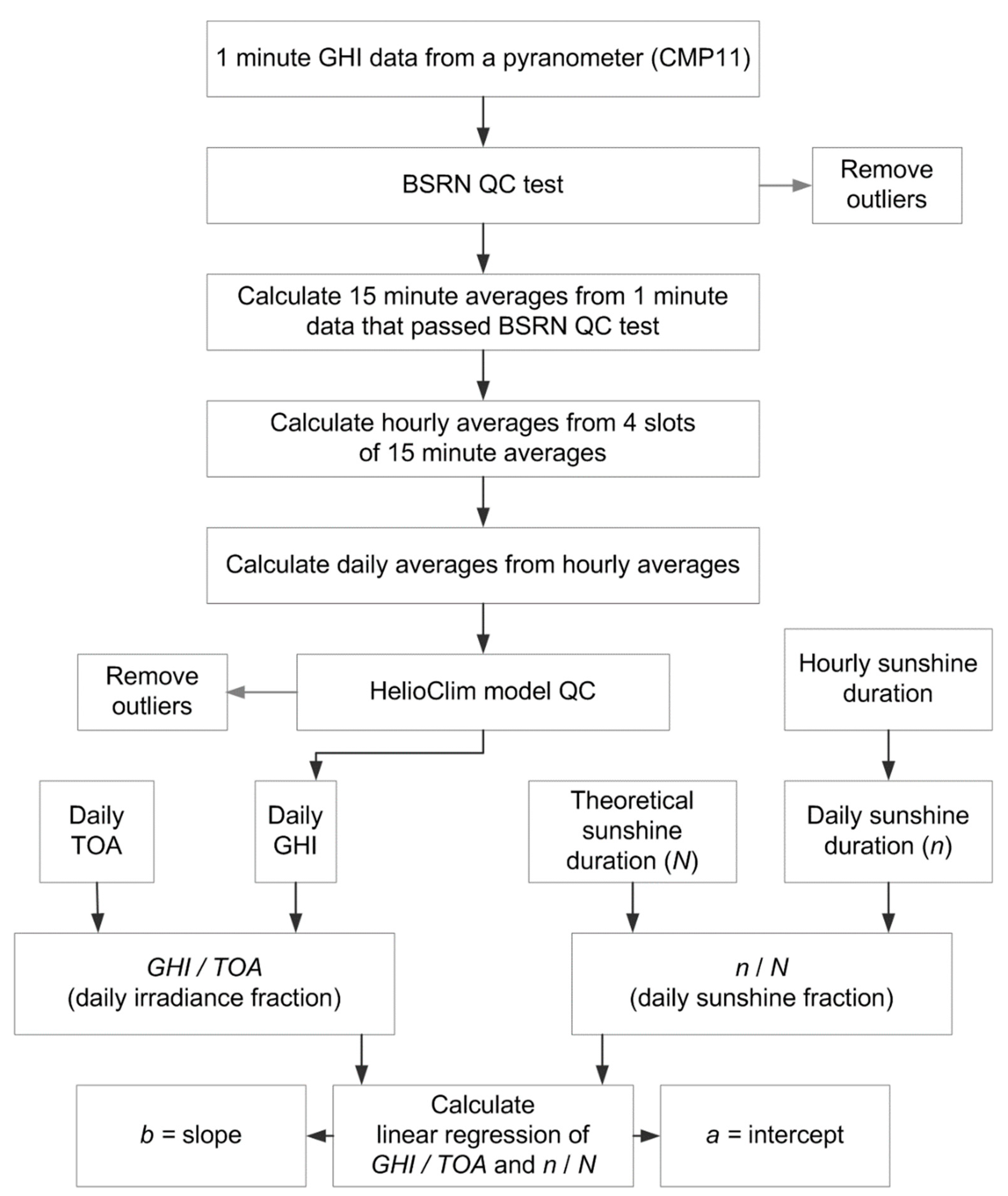 Energies 13 05418 g002 Energies 13 05418 g002