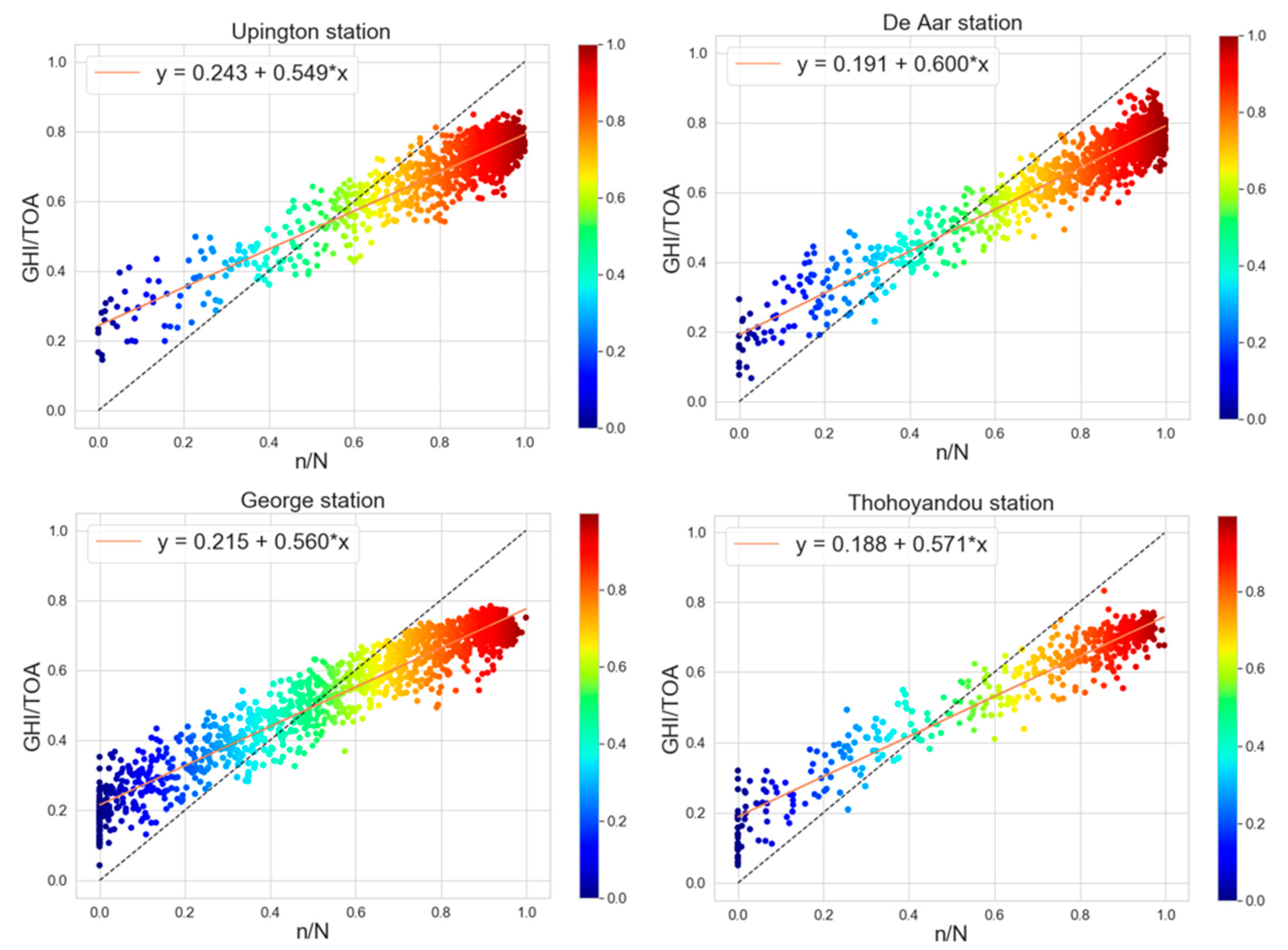 Energies 13 05418 g004 Energies 13 05418 g004