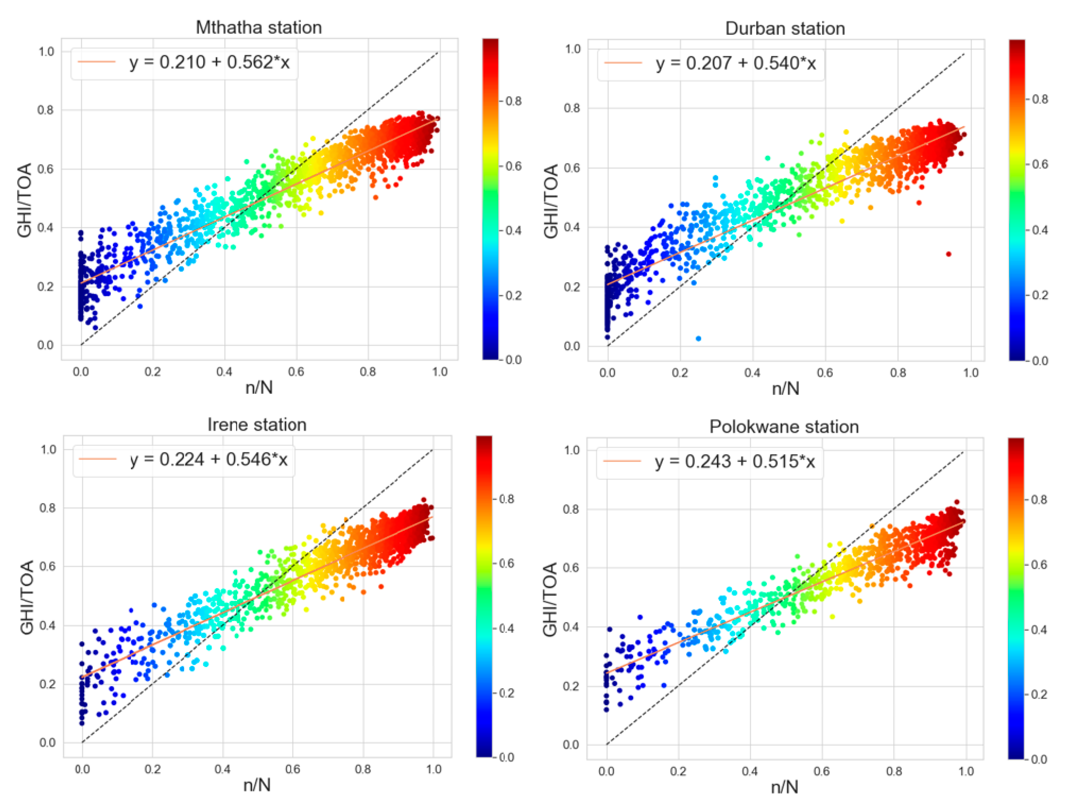 Energies 13 05418 g005 Energies 13 05418 g005