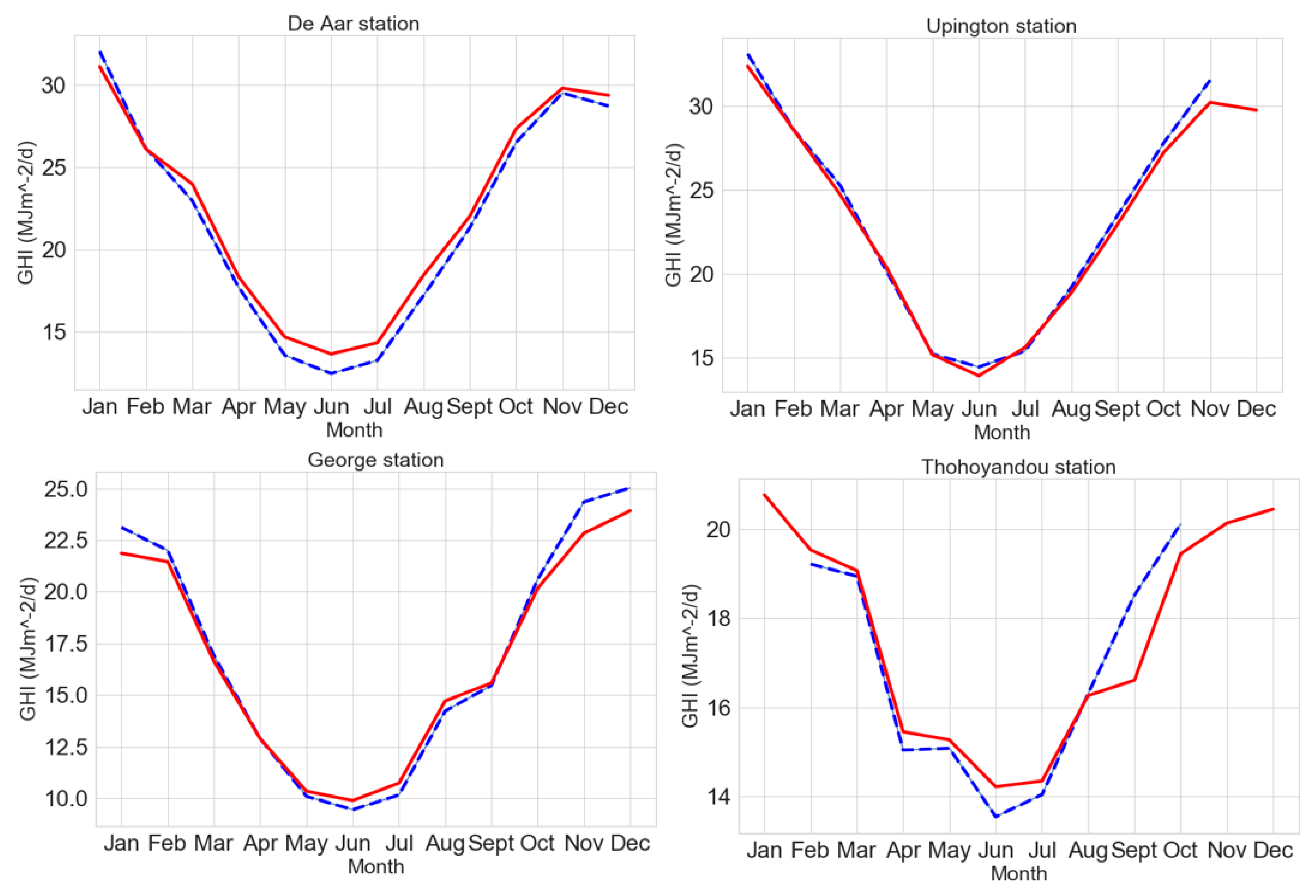 Energies 13 05418 g006 Energies 13 05418 g006