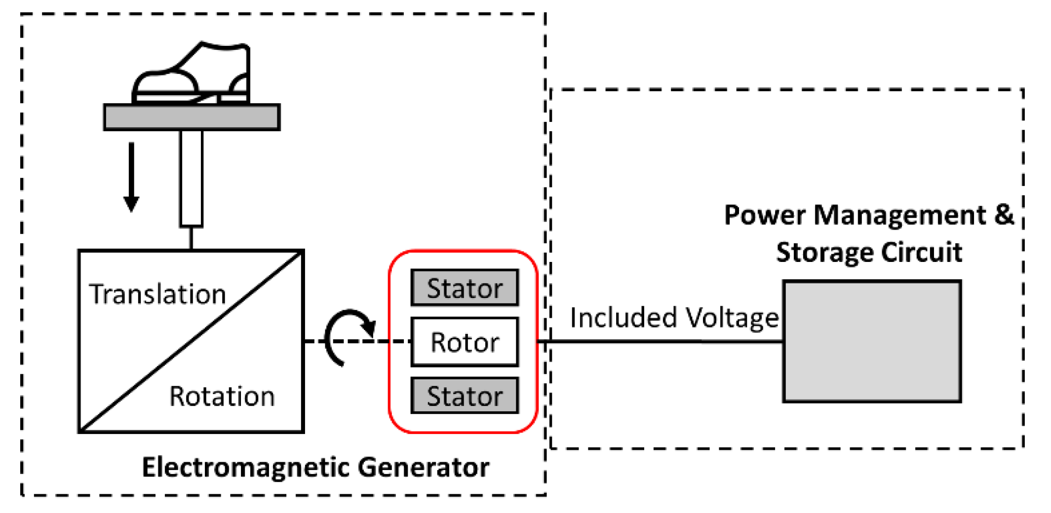 Energies Free FullText Design of Harvesting Floors