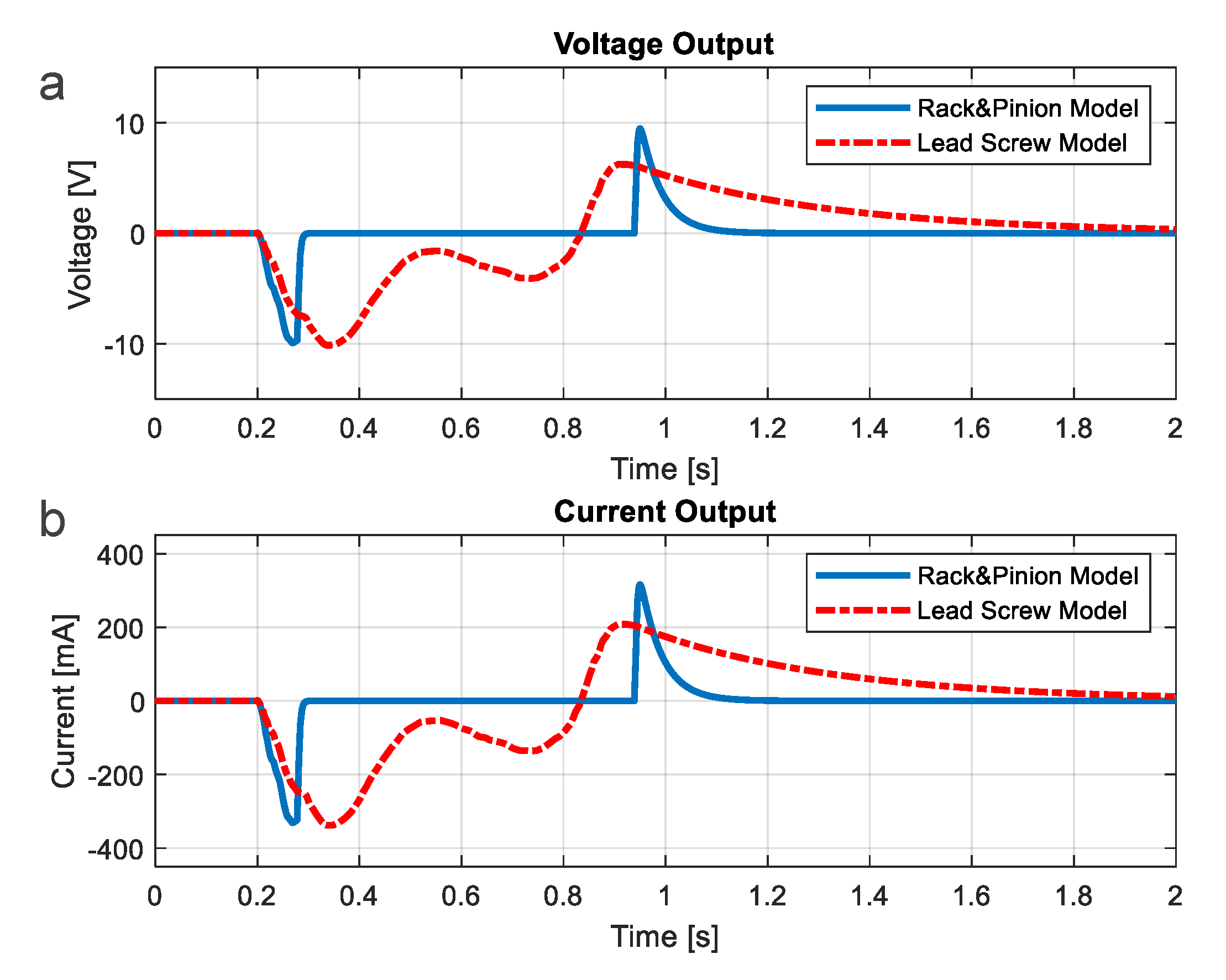 Energies 13 05419 g010