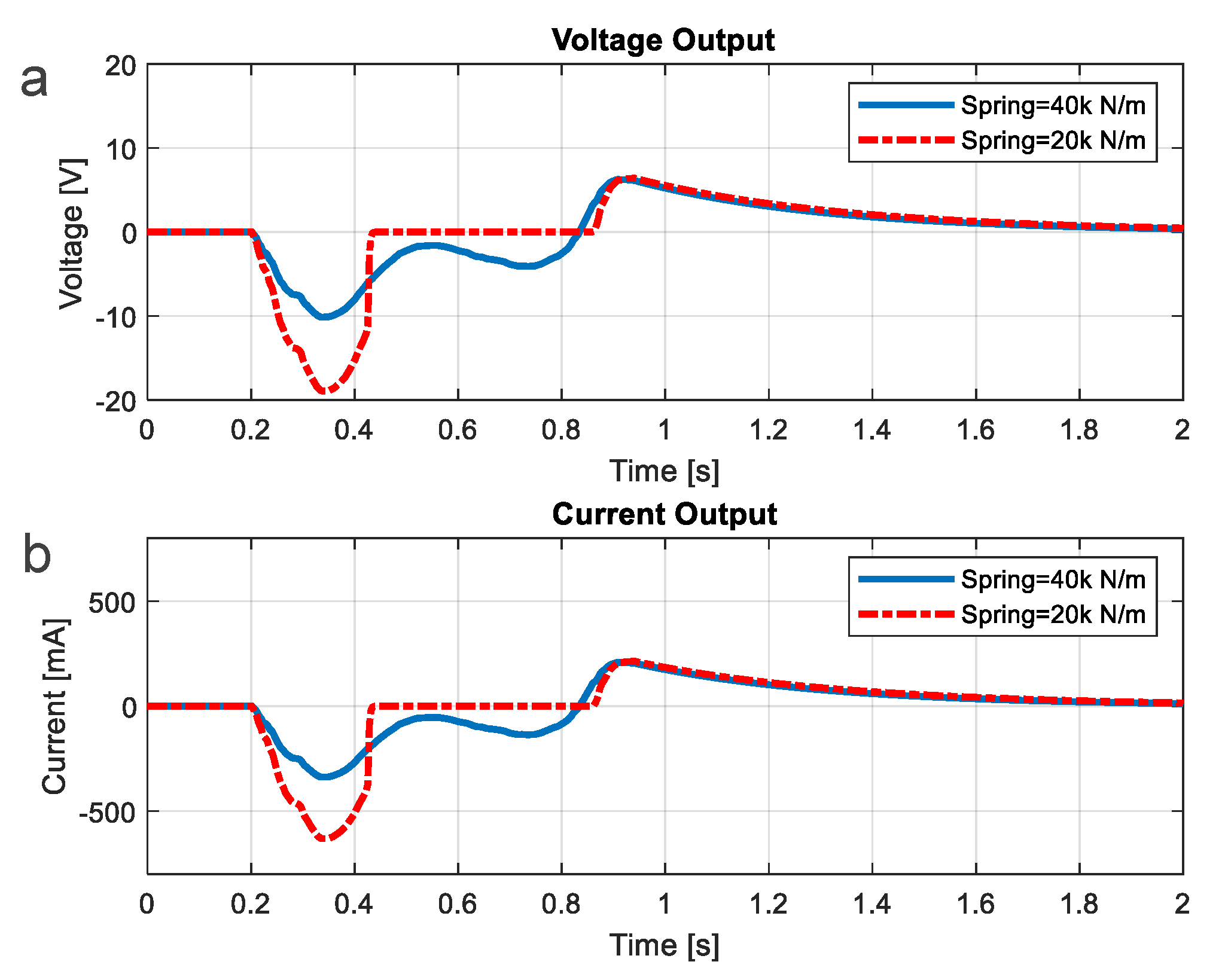 Energies 13 05419 g011