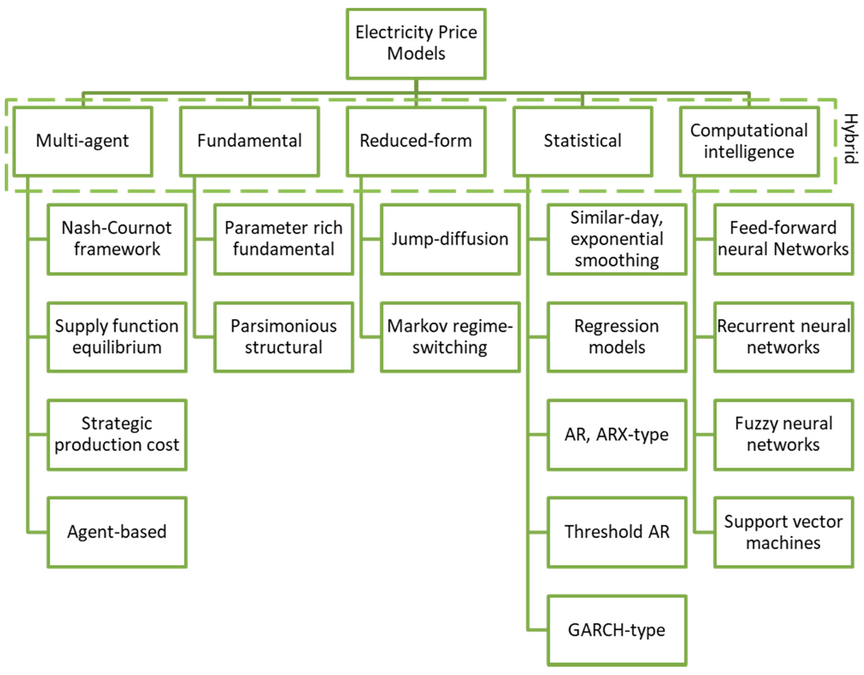 Energies 13 05420 g001