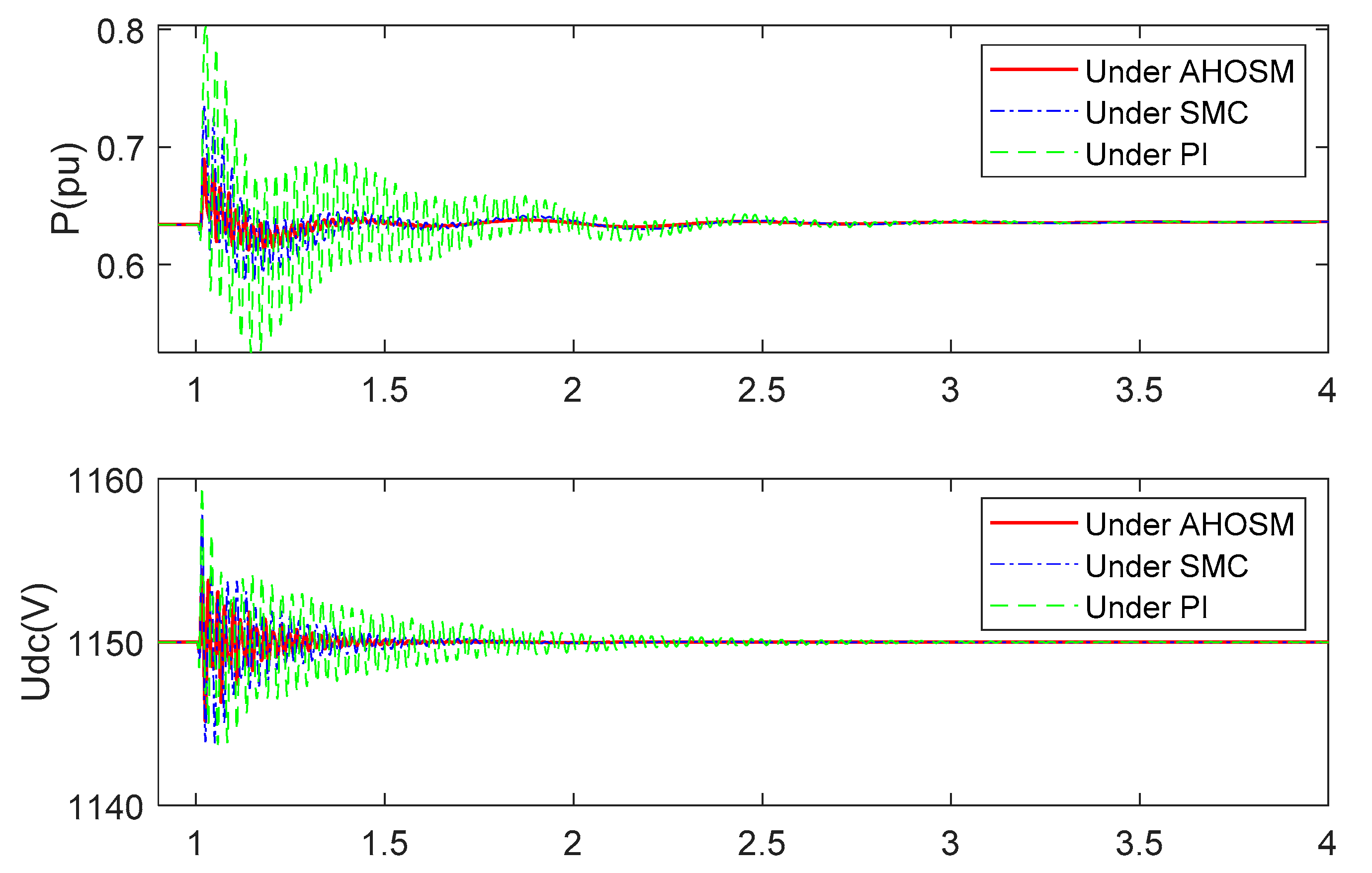 Energies 13 05421 g014