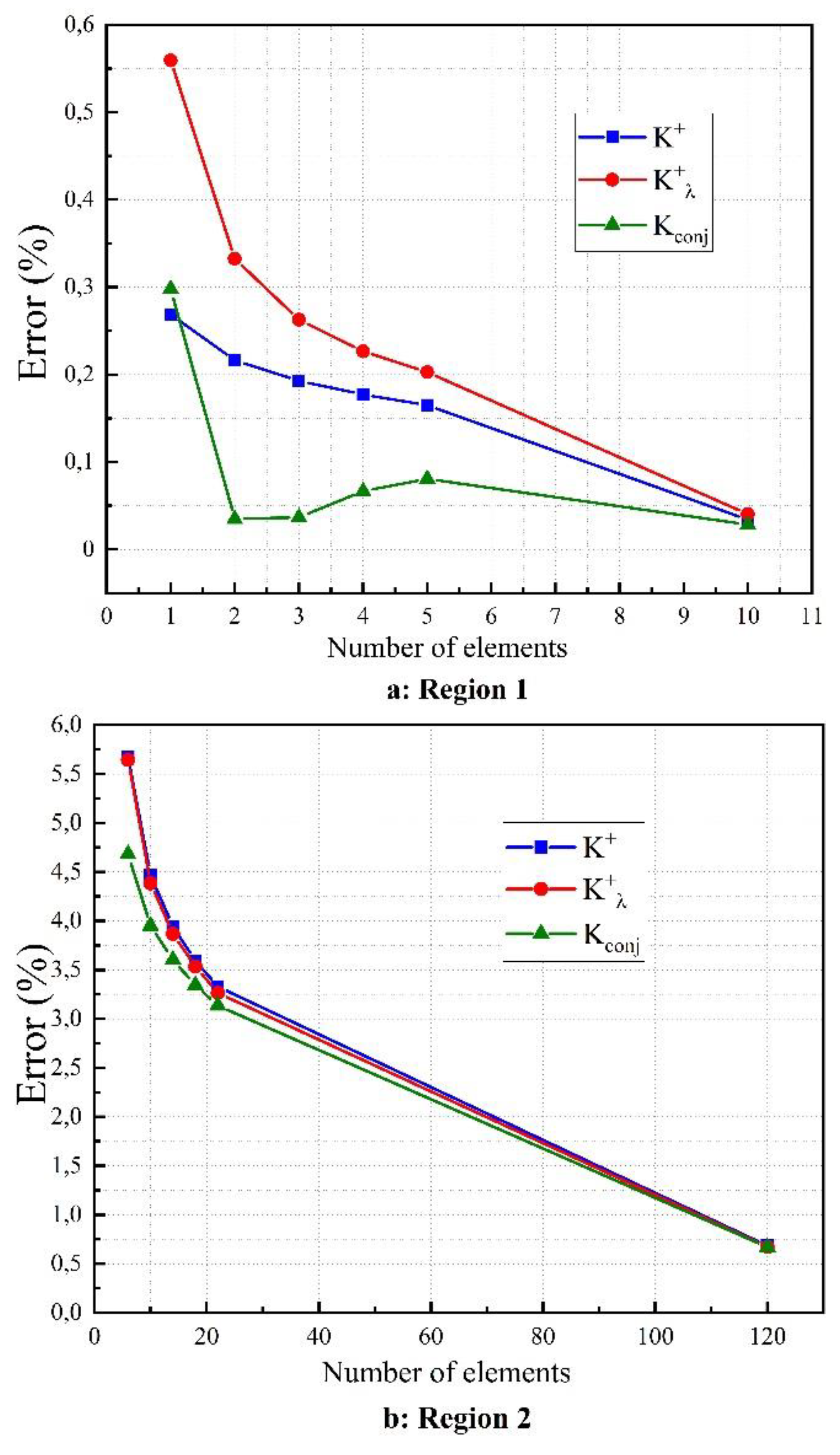 Energies 13 05424 g005a