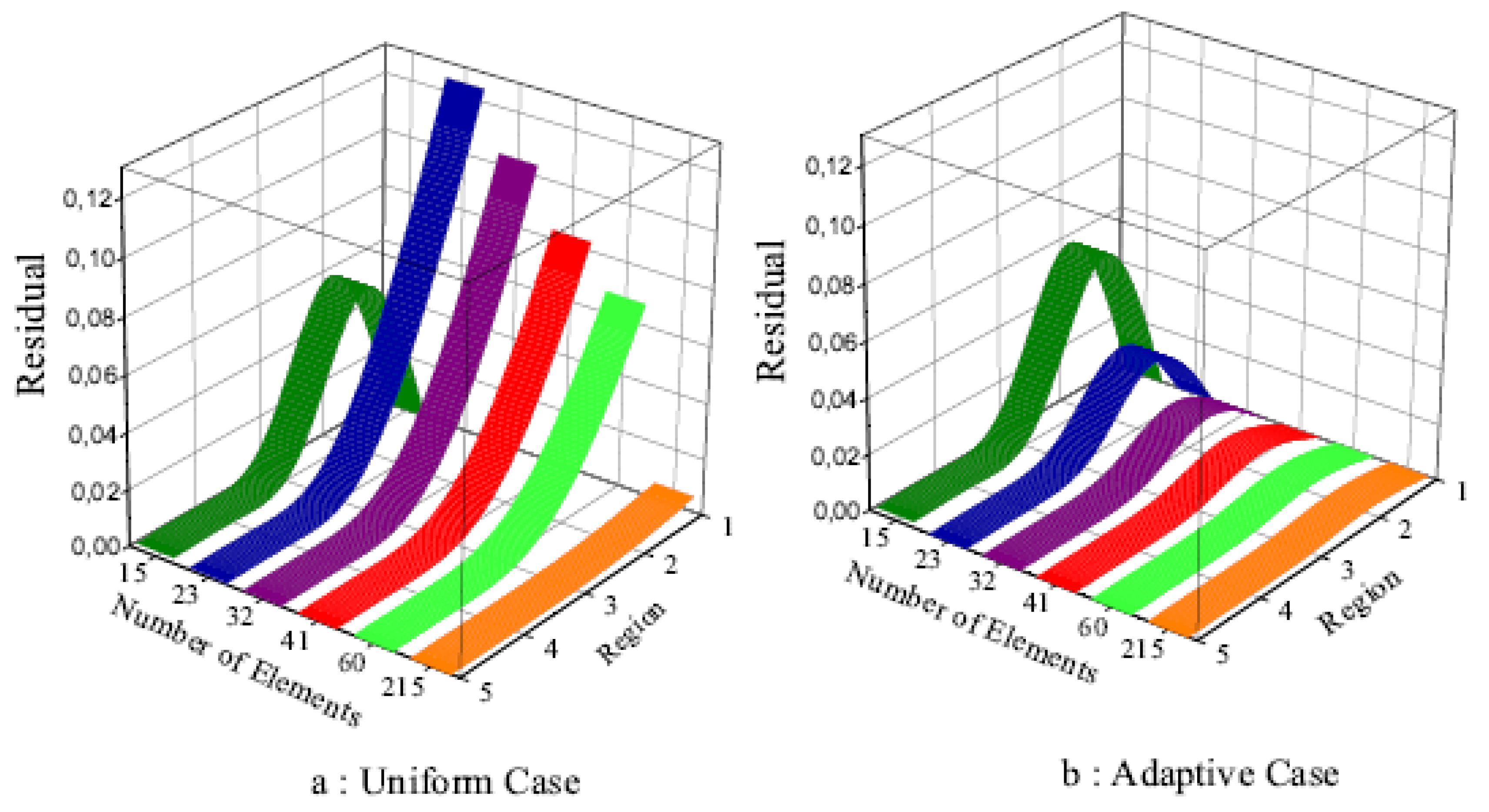 Energies 13 05424 g006