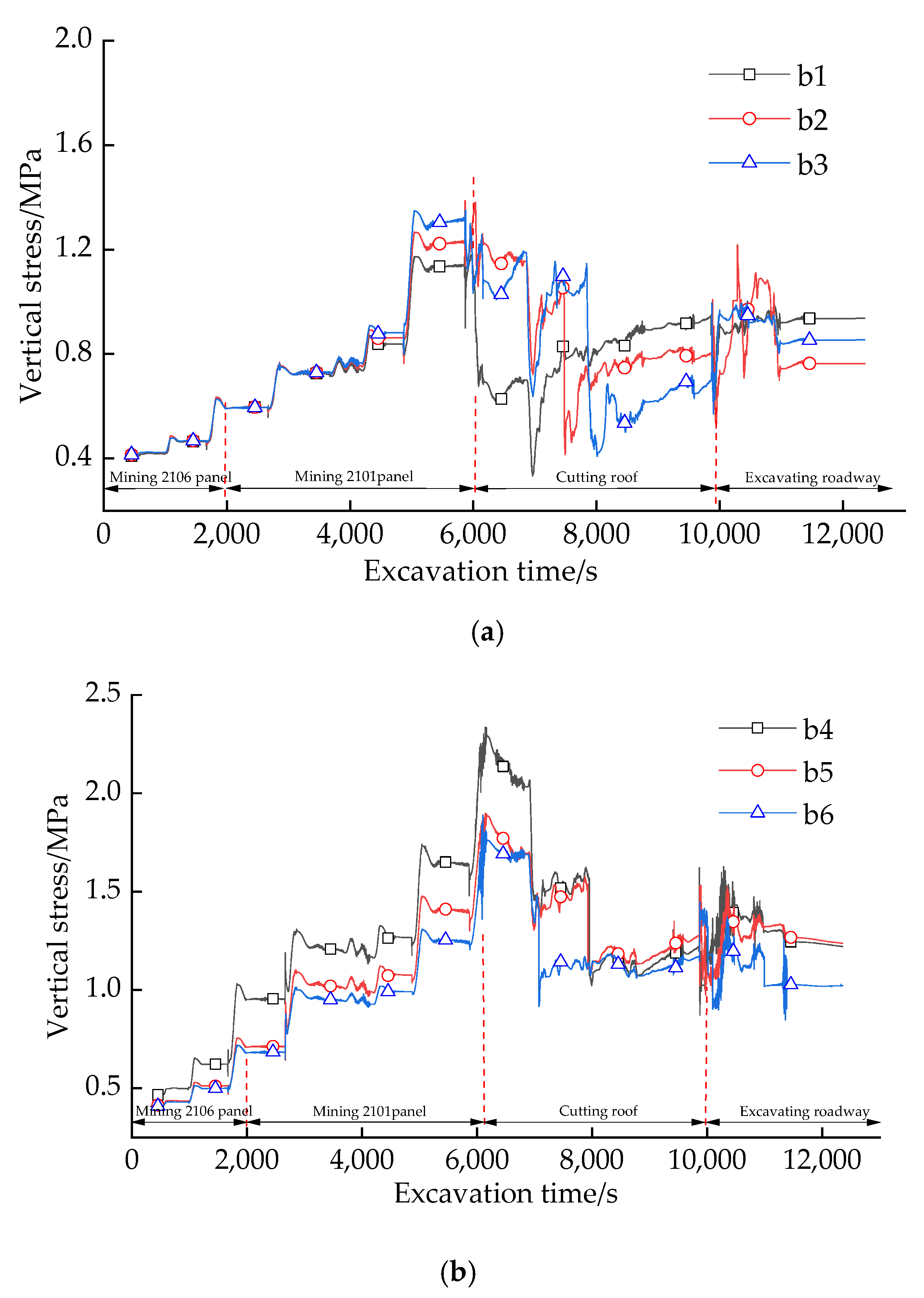 Energies 13 05425 g009 Energies 13 05425 g009