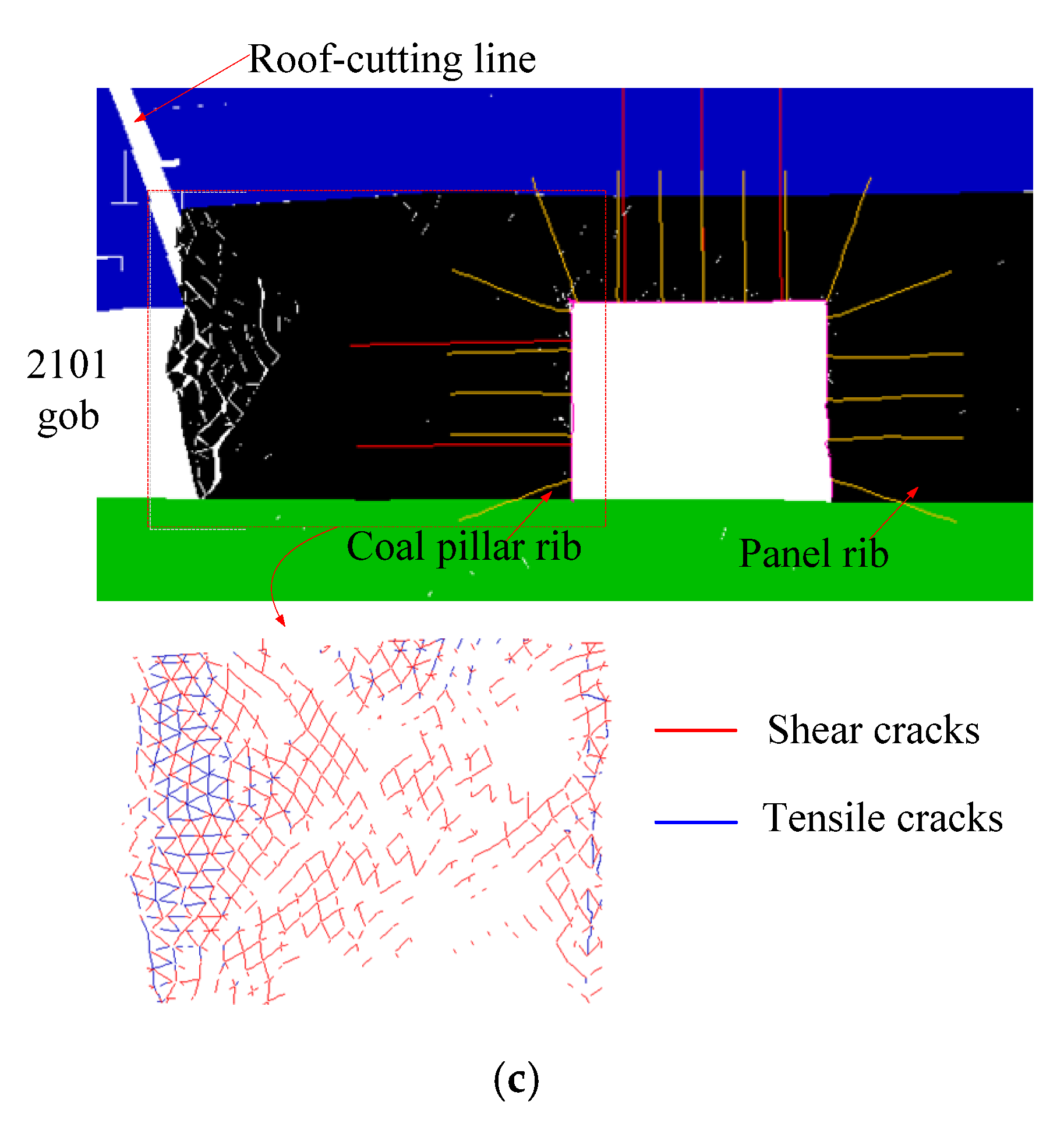 Comparative study of model tests on automatically formed roadway and  gob-side entry driving in deep coal mines - ScienceDirect
