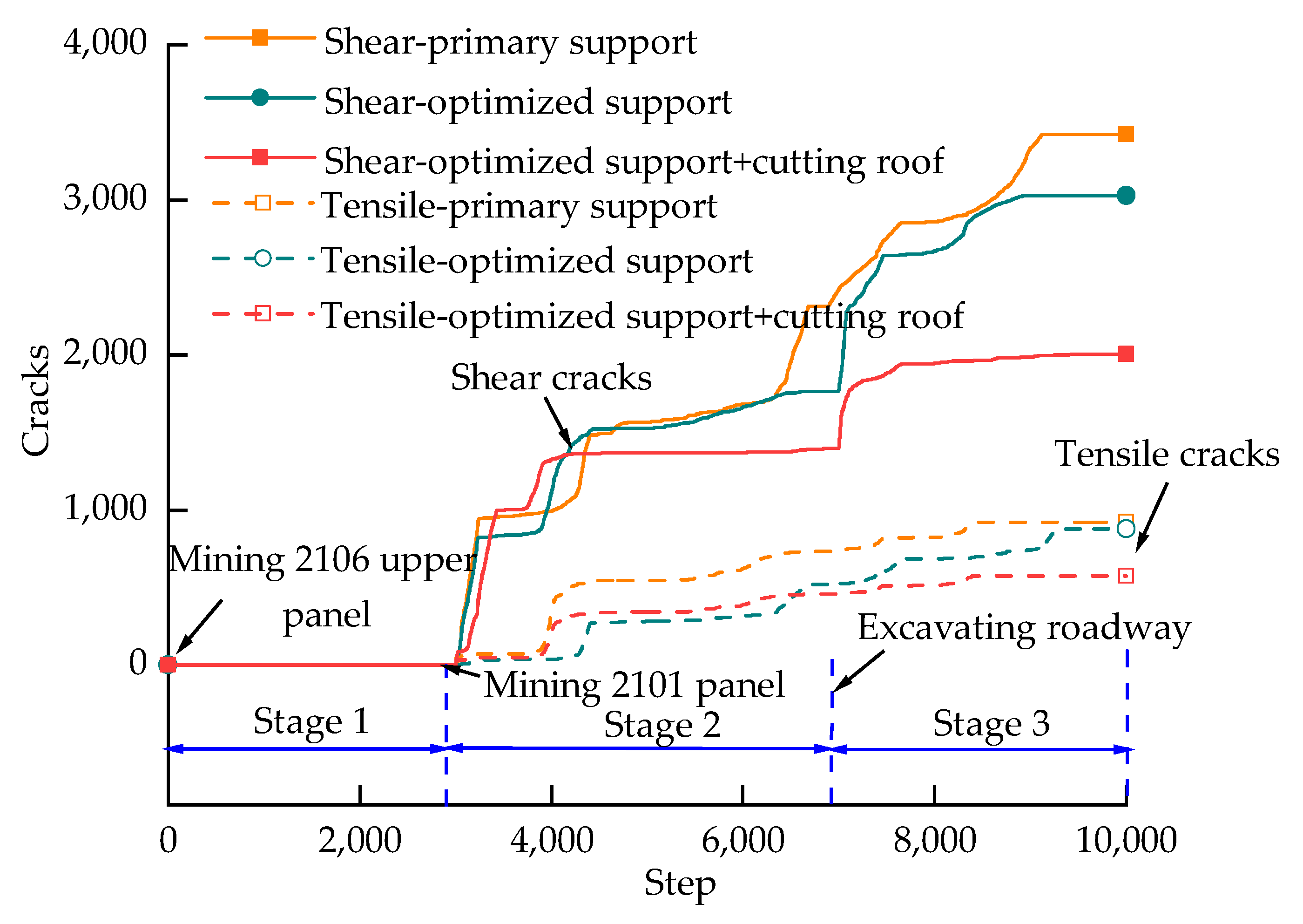 Energies 13 05425 g014 Energies 13 05425 g014