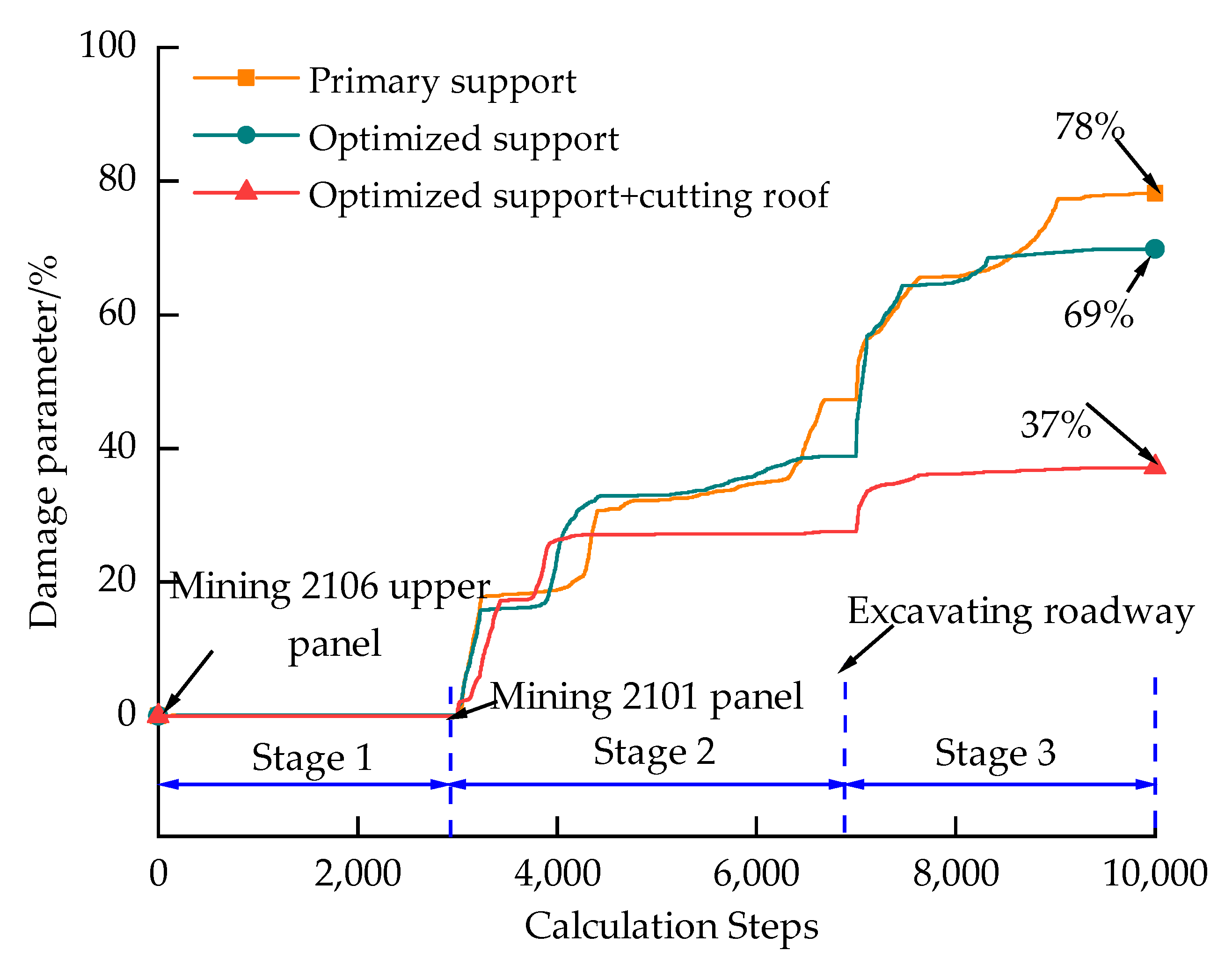 Energies 13 05425 g015 Energies 13 05425 g015