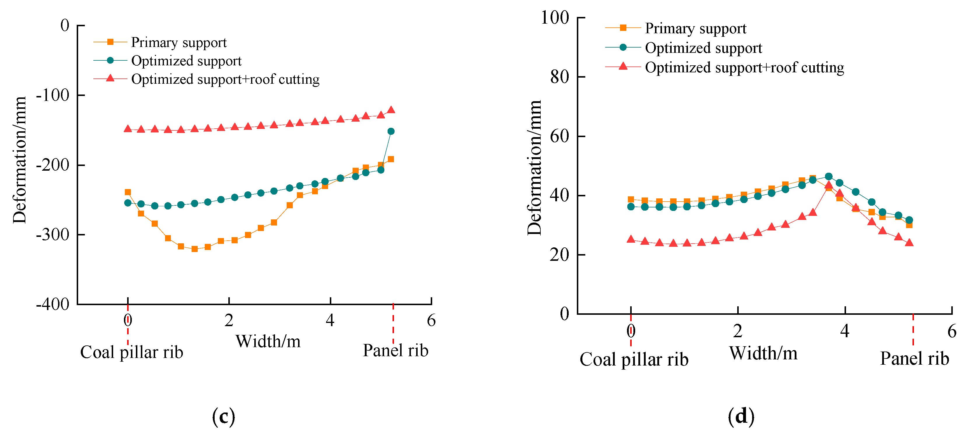 Energies 13 05425 g017b Energies 13 05425 g017b
