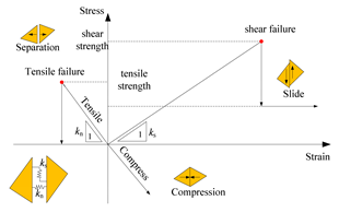 Energies 13 05425 i007 Energies 13 05425 i007