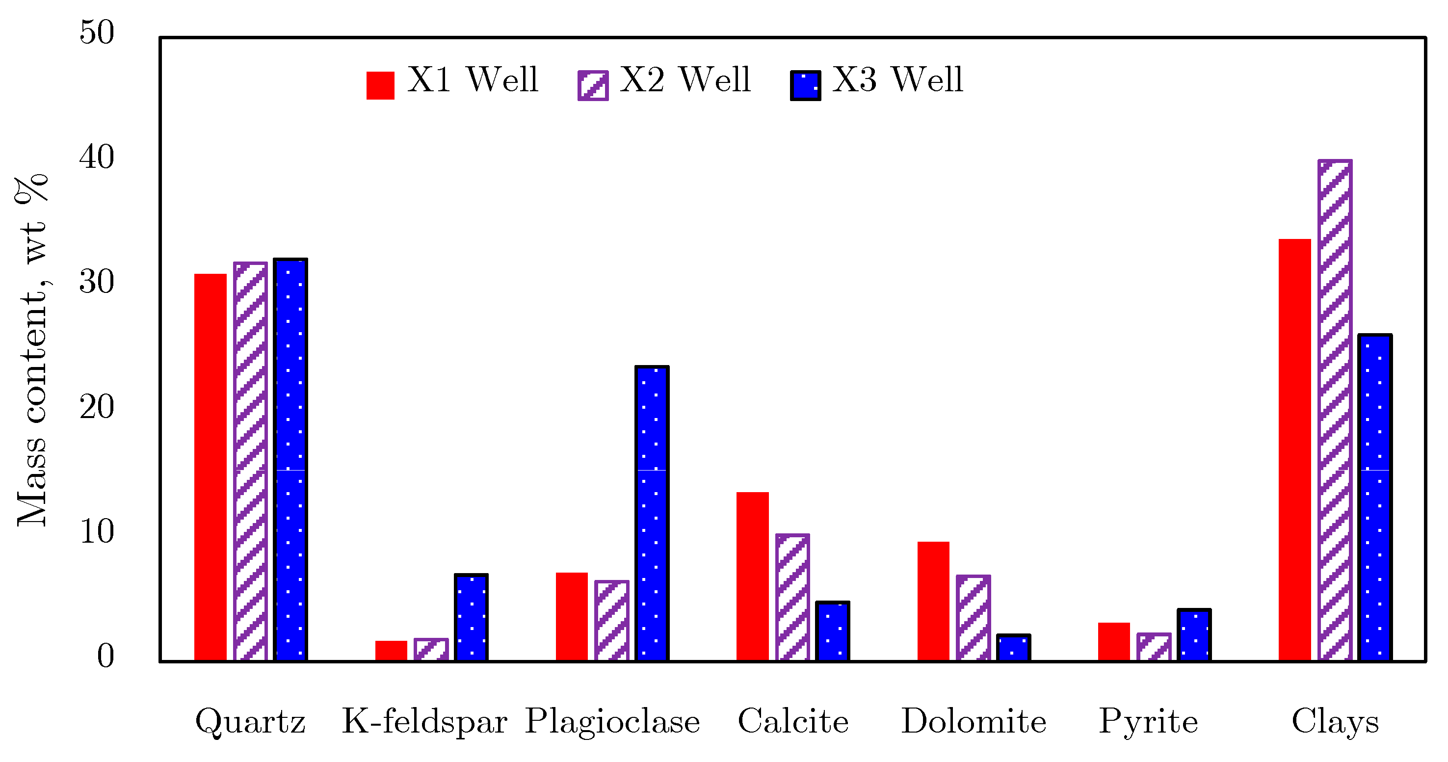 Energies 13 05427 g003 Energies 13 05427 g003