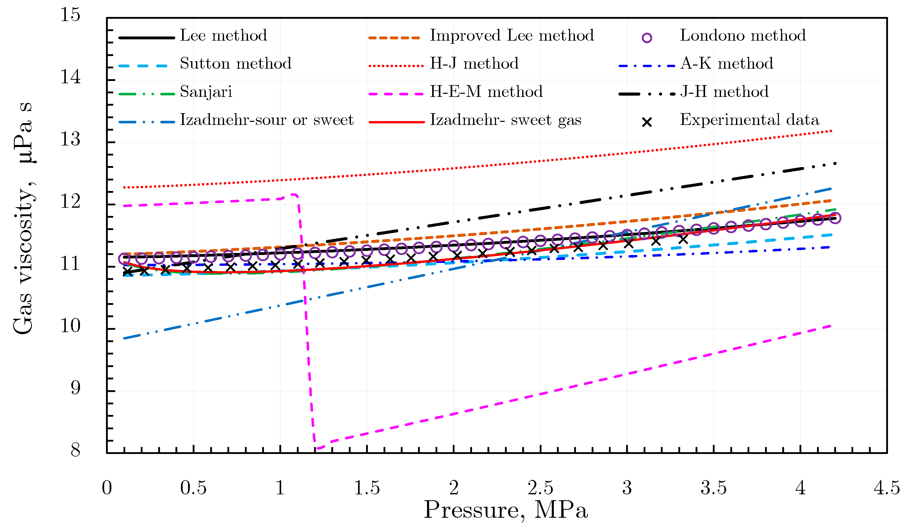 Energies 13 05427 g029 Energies 13 05427 g029