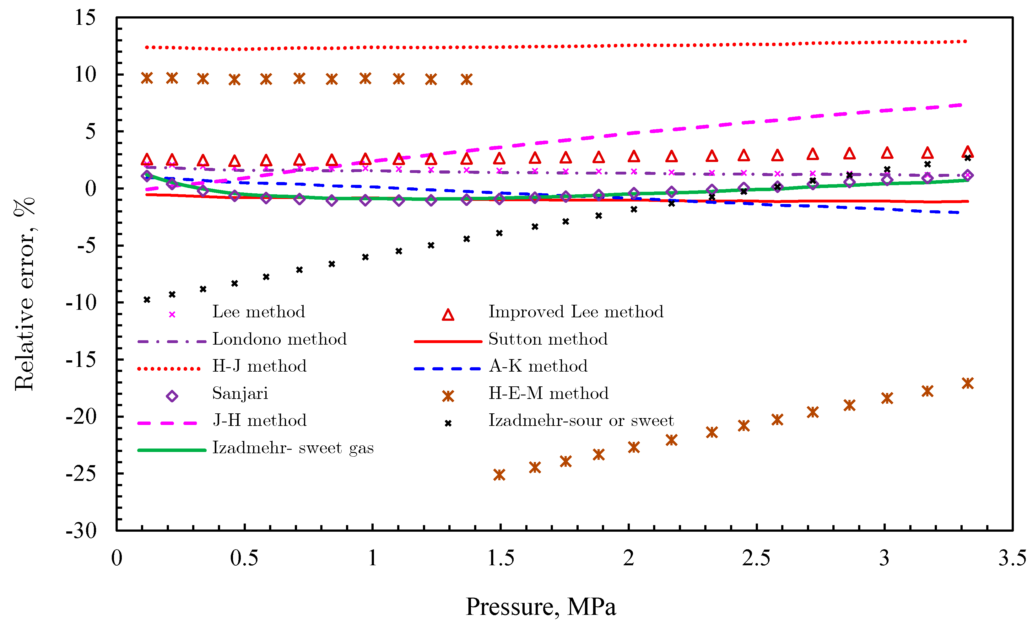 Energies 13 05427 g030 Energies 13 05427 g030