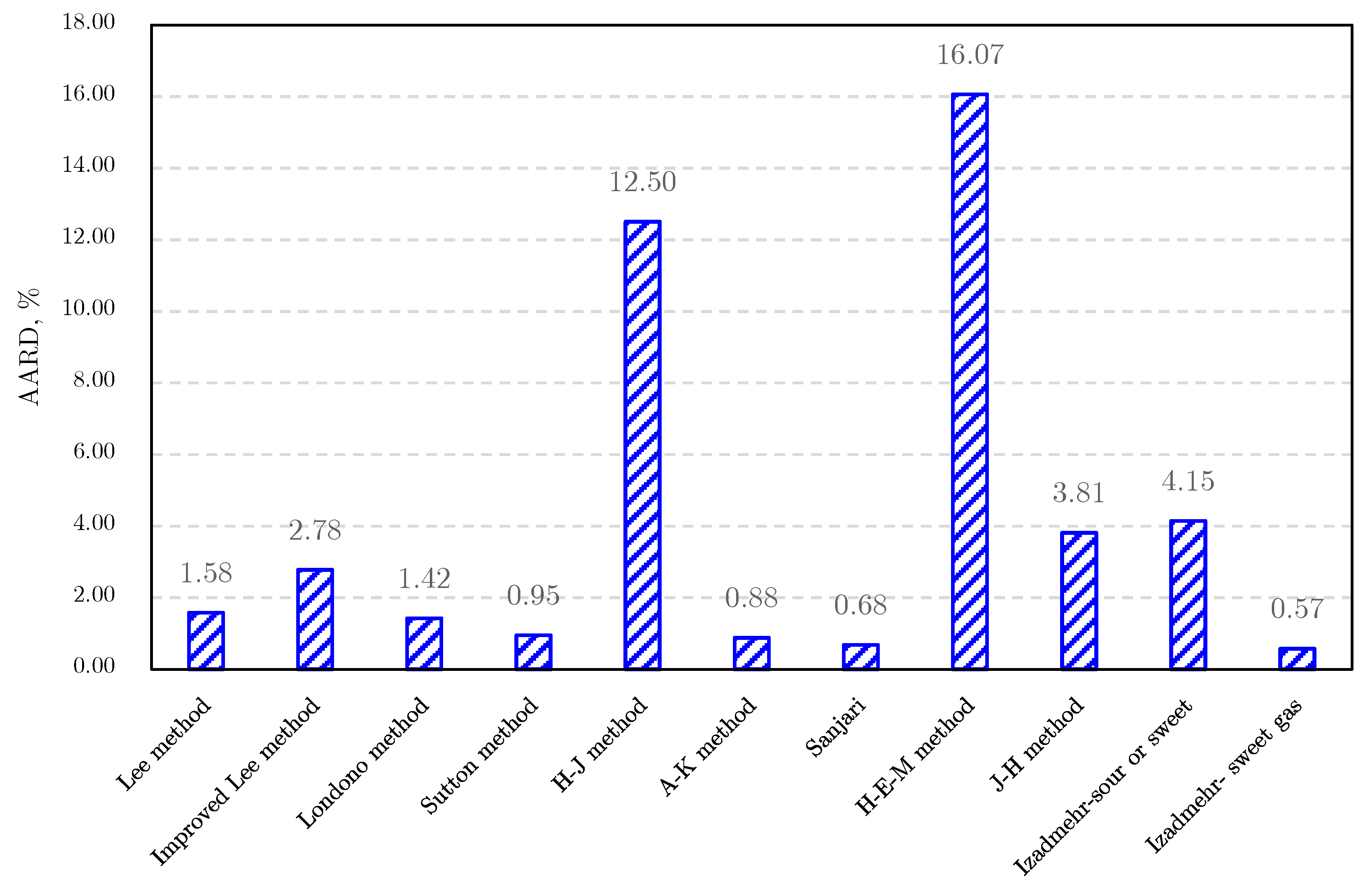 Energies 13 05427 g031 Energies 13 05427 g031