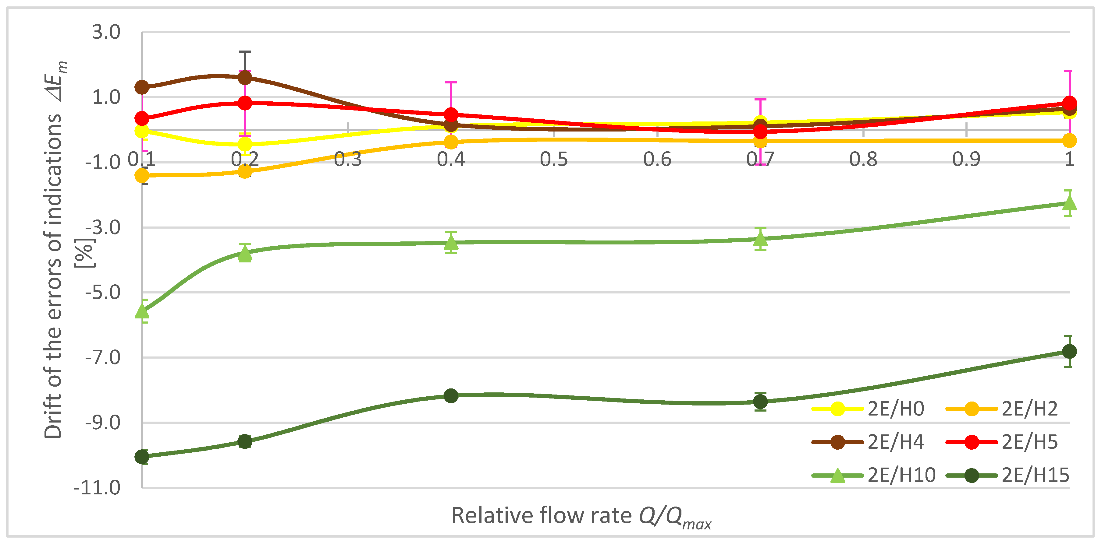 Energies 13 05428 g008