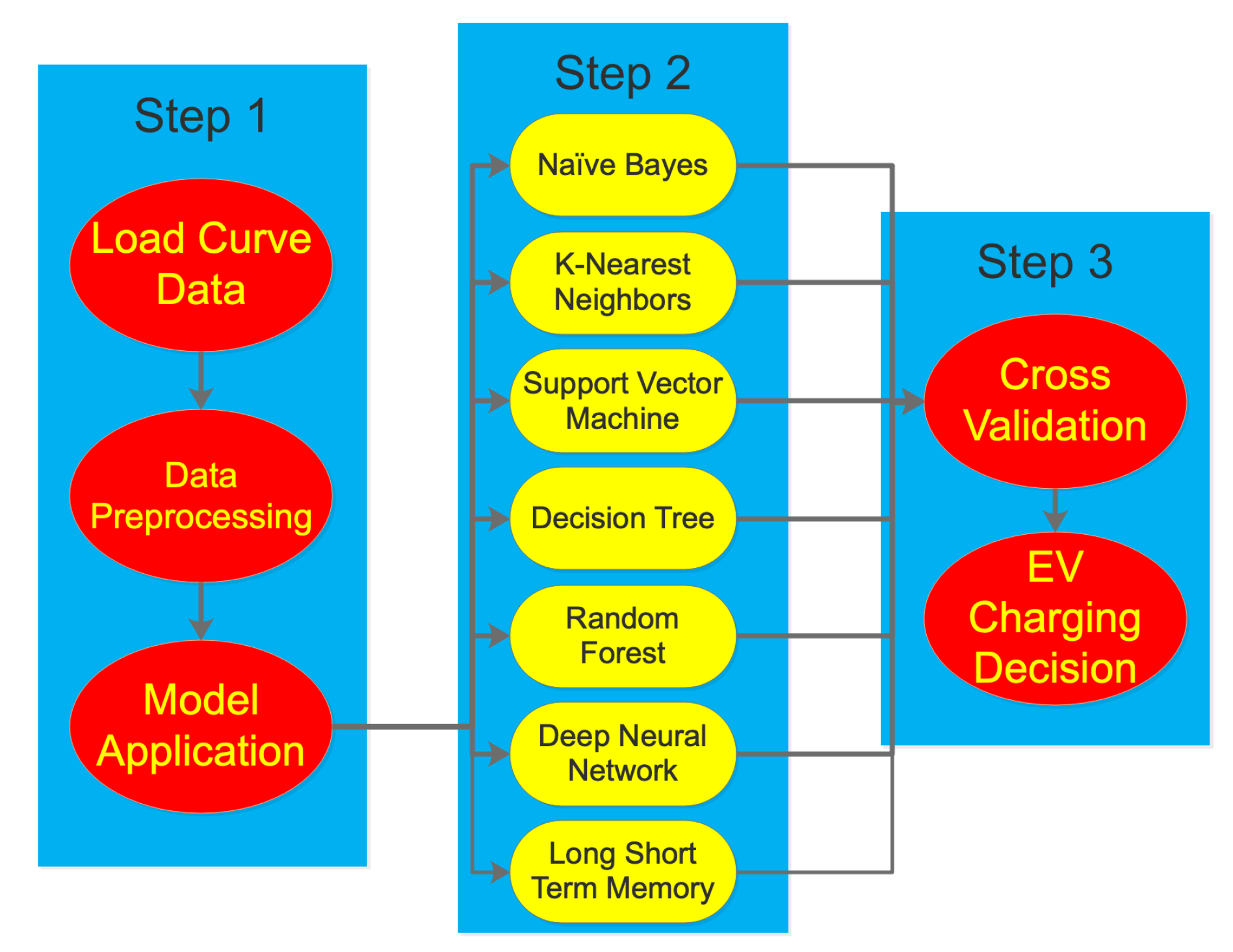 Energies 13 05429 g001