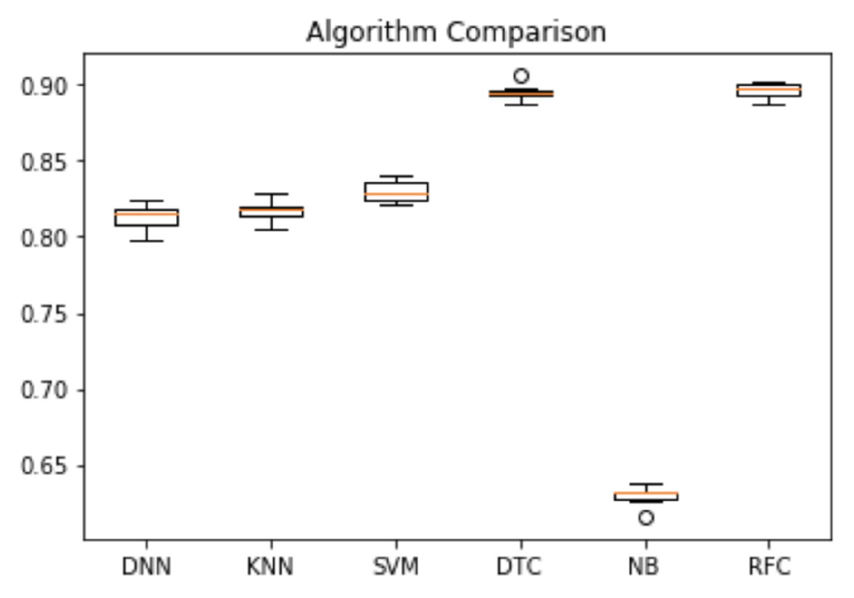 Energies 13 05429 g005