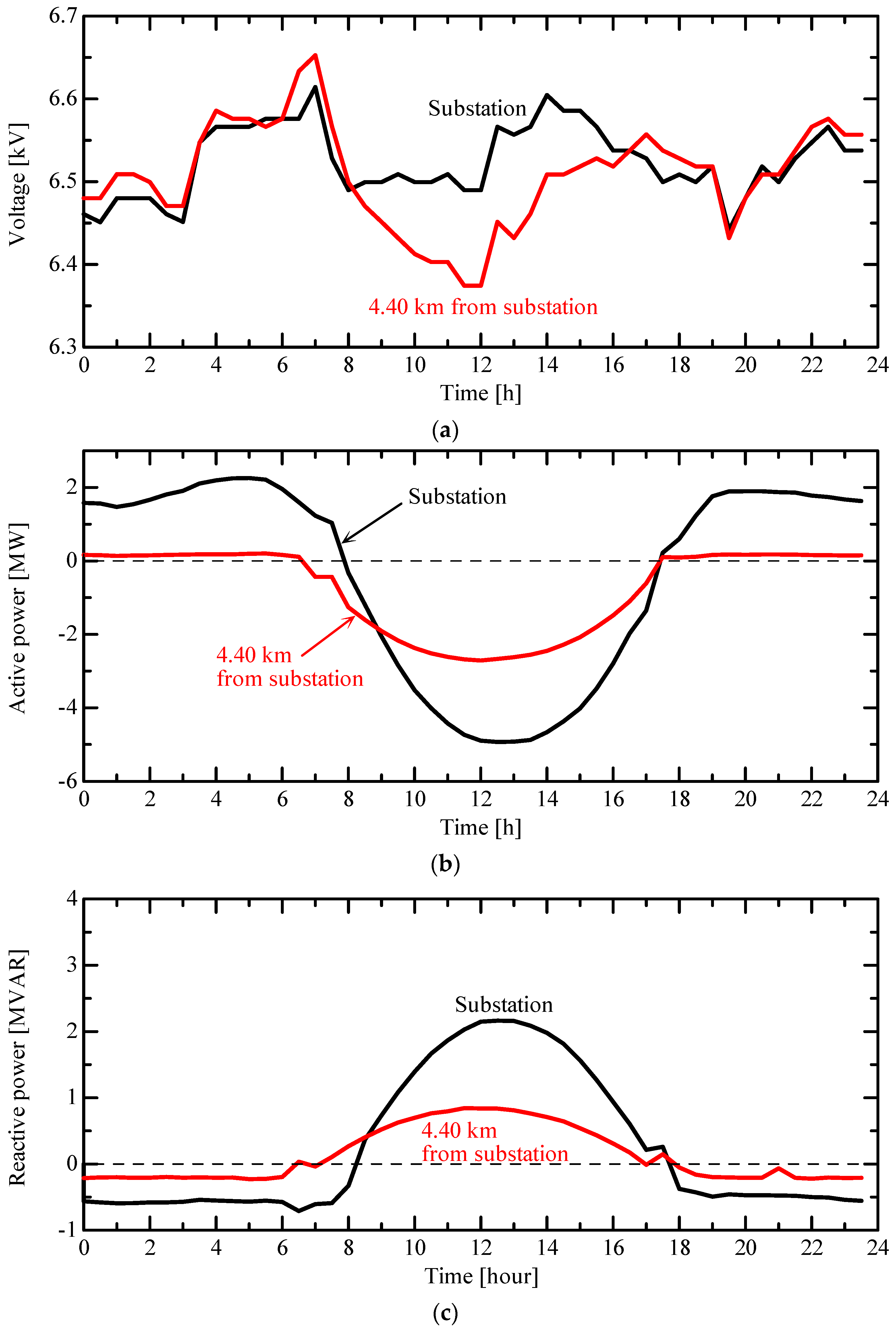 Energies 13 05430 g002 Energies 13 05430 g002
