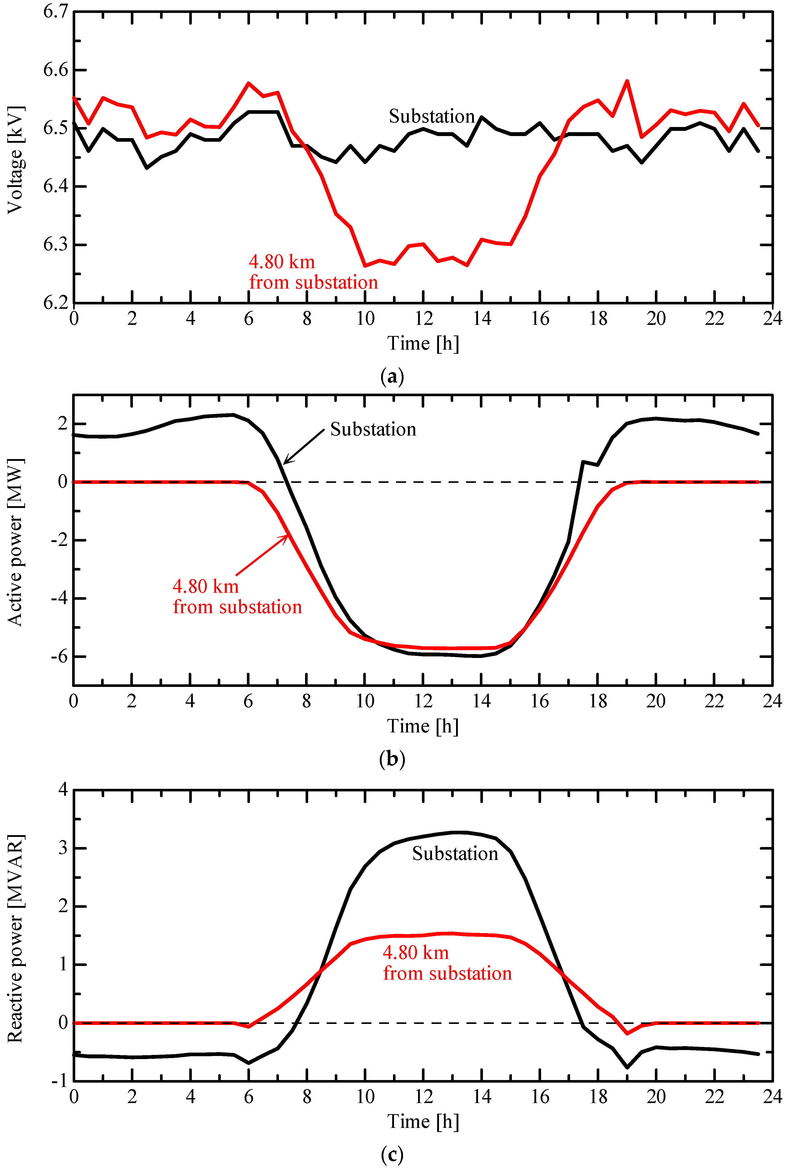 Energies 13 05430 g003 Energies 13 05430 g003