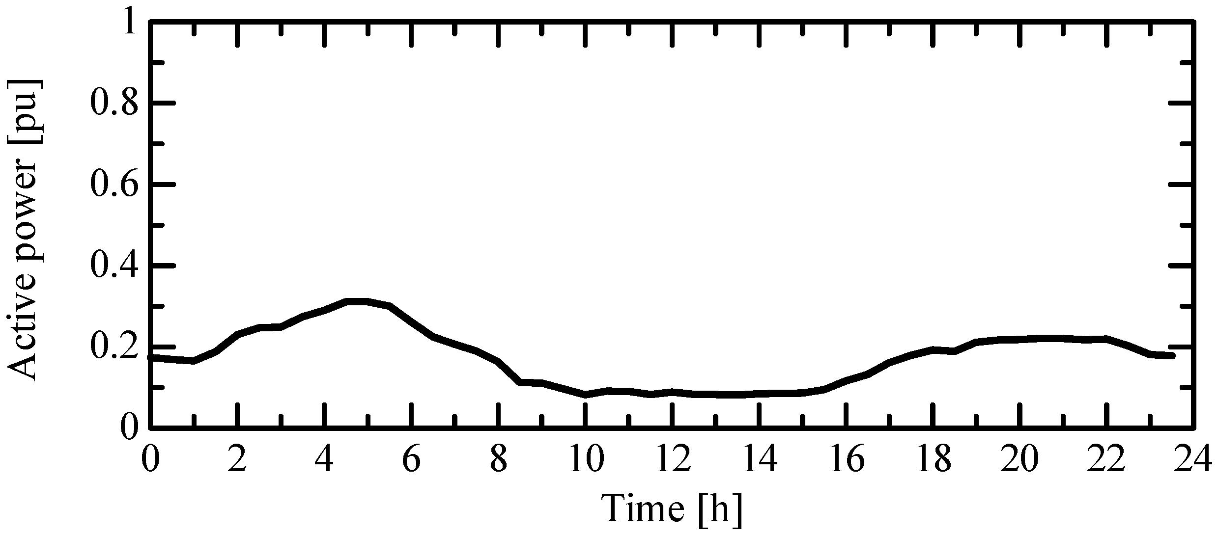 Energies 13 05430 g007 Energies 13 05430 g007