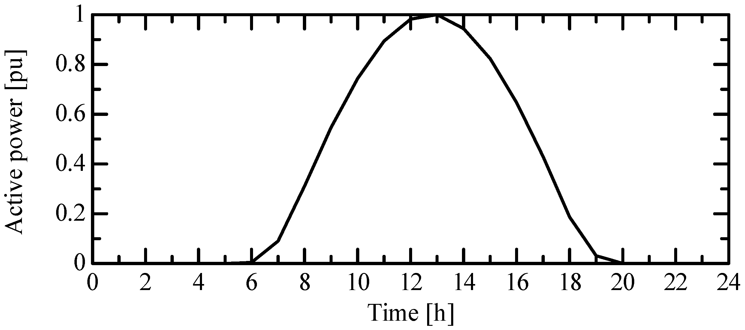 Energies 13 05430 g008 Energies 13 05430 g008