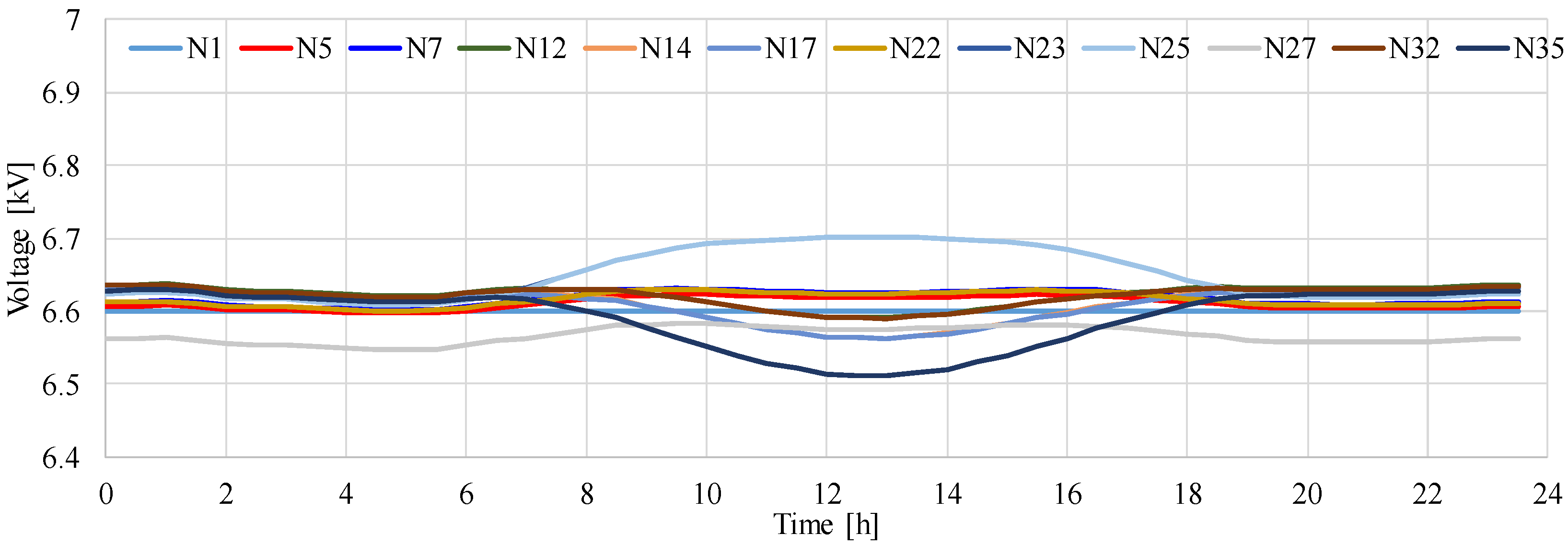 Energies 13 05430 g009 Energies 13 05430 g009