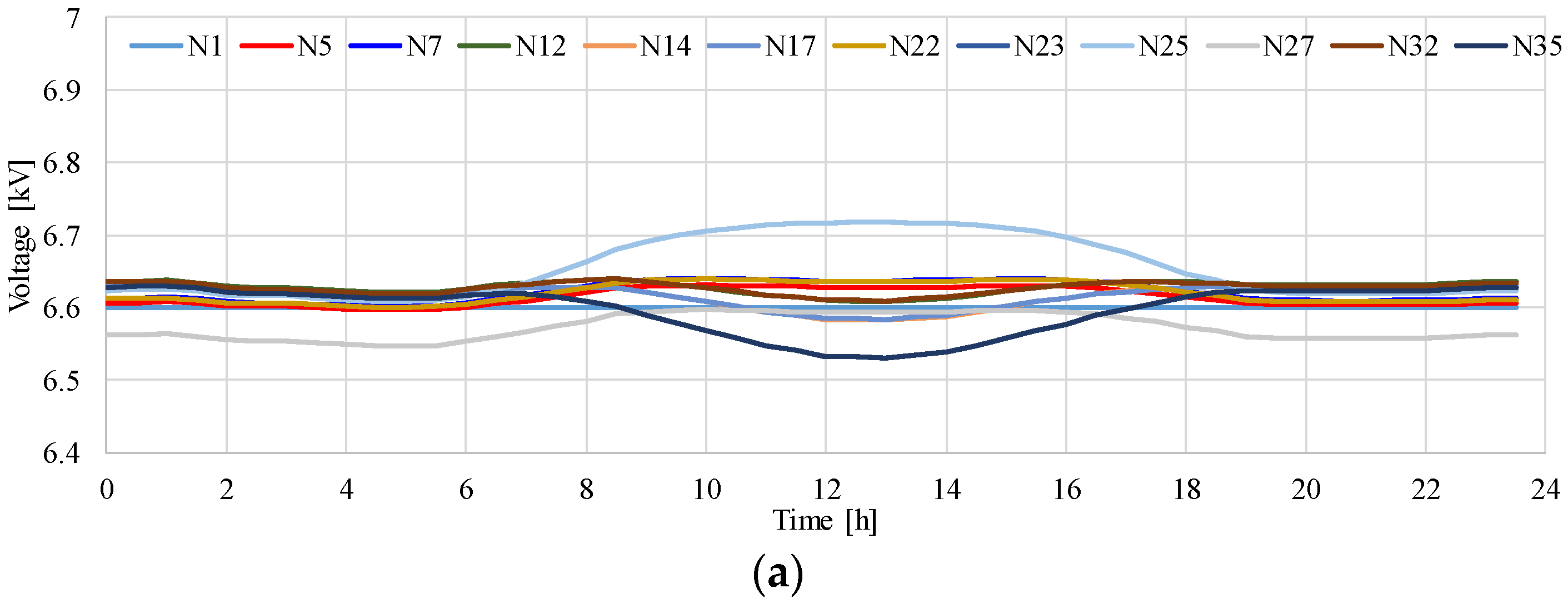 Energies 13 05430 g010a Energies 13 05430 g010a