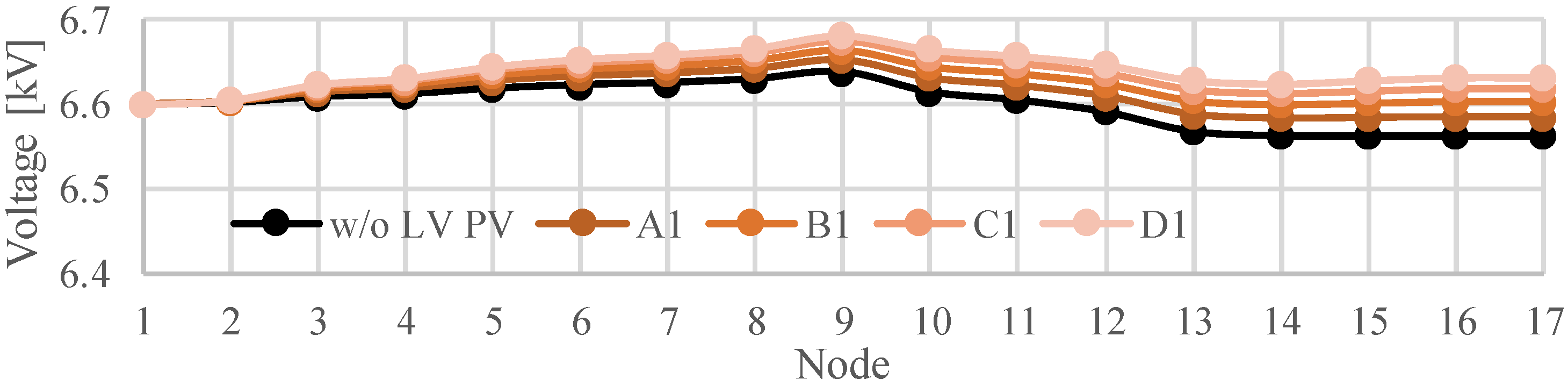 Energies 13 05430 g011 Energies 13 05430 g011