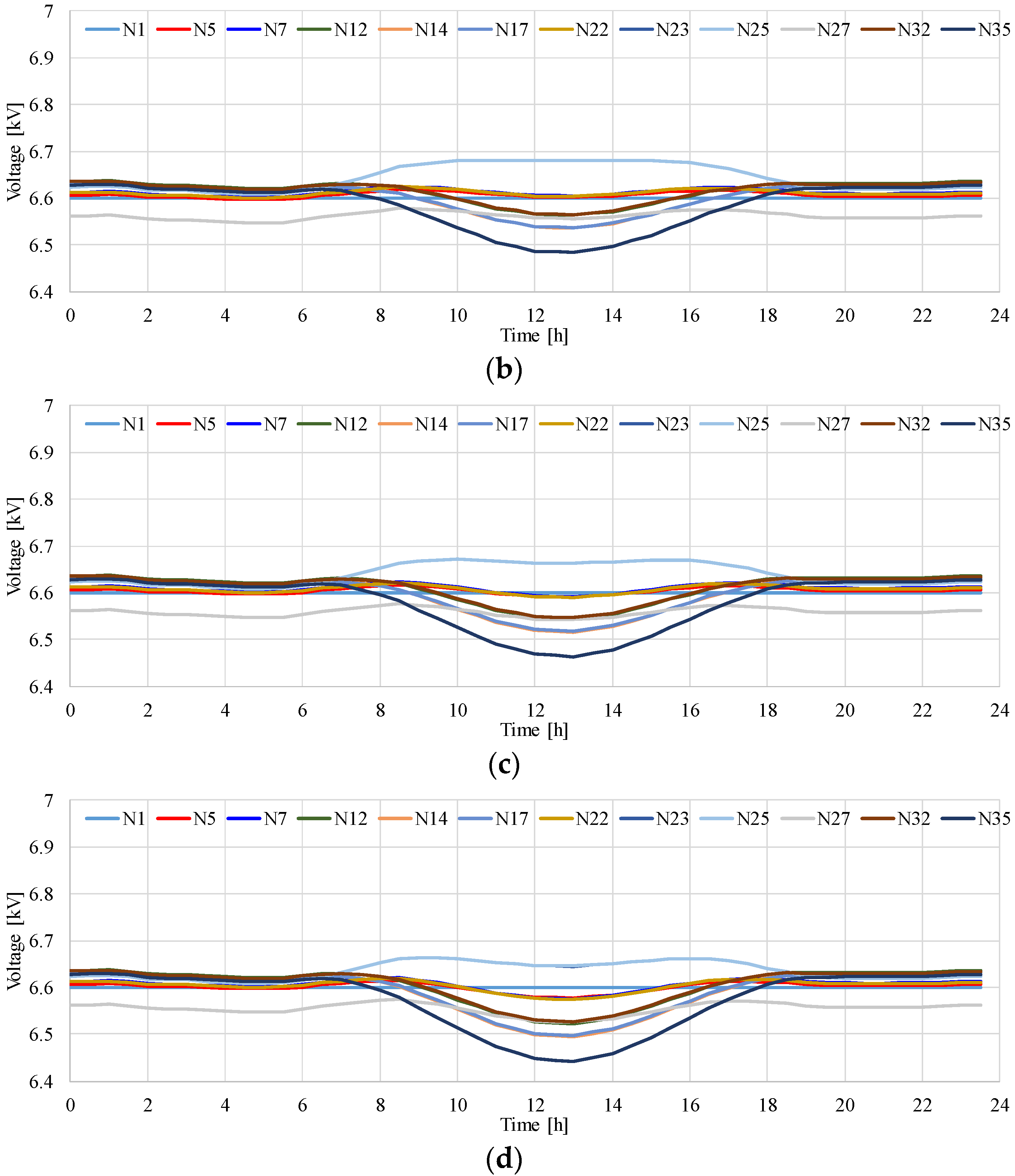 Energies 13 05430 g012b Energies 13 05430 g012b