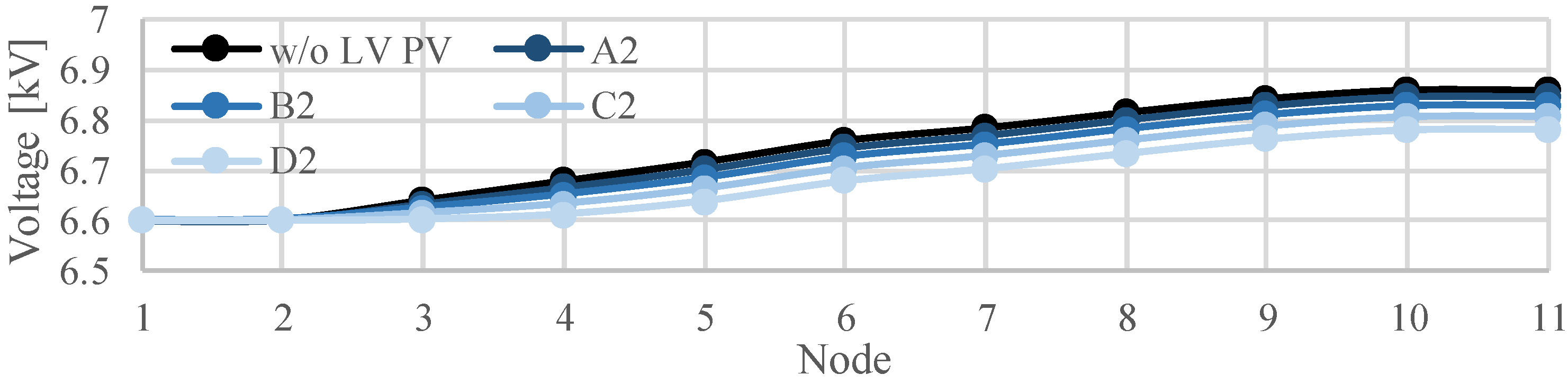 Energies 13 05430 g017 Energies 13 05430 g017