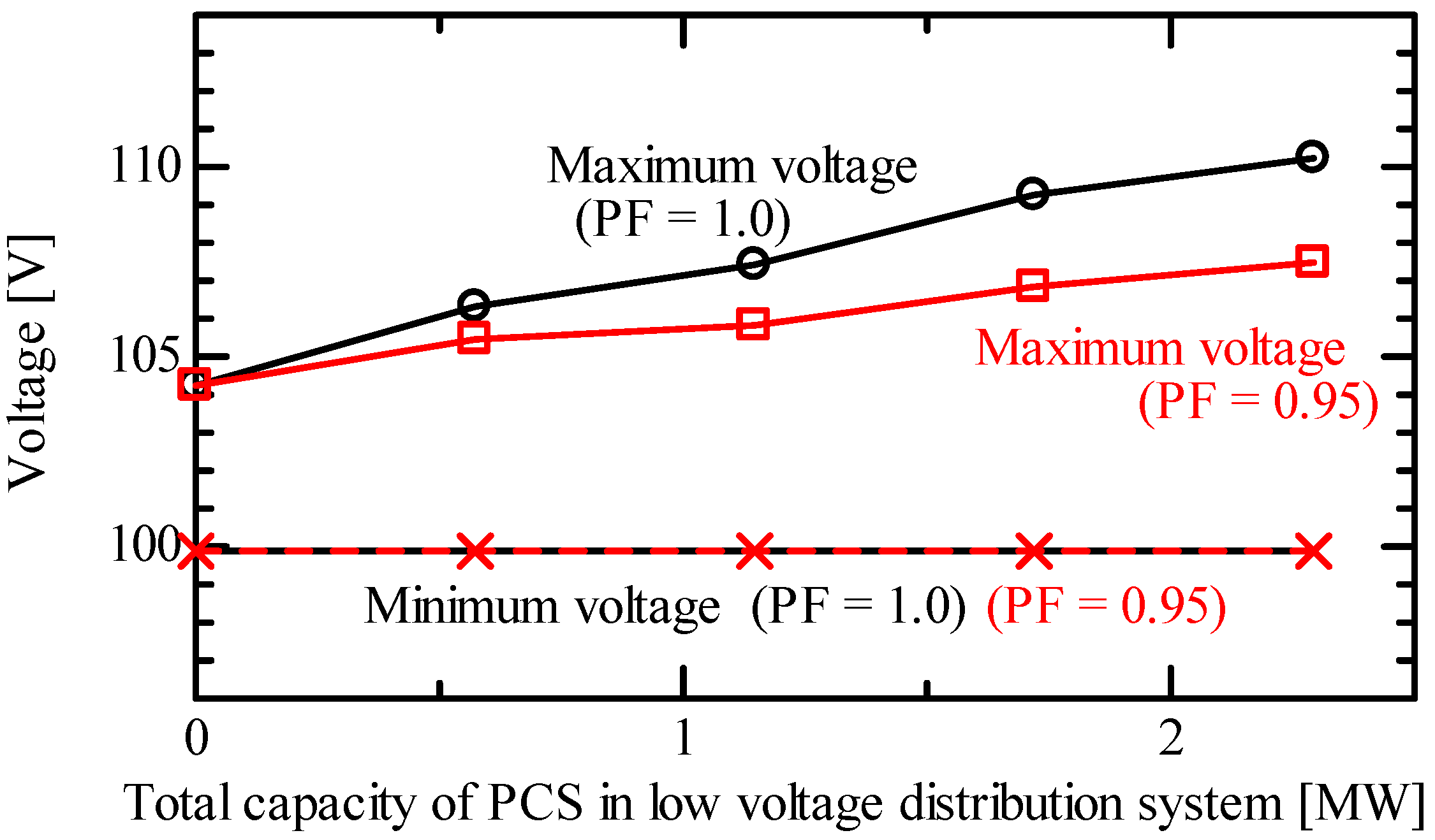 Energies 13 05430 g018 Energies 13 05430 g018
