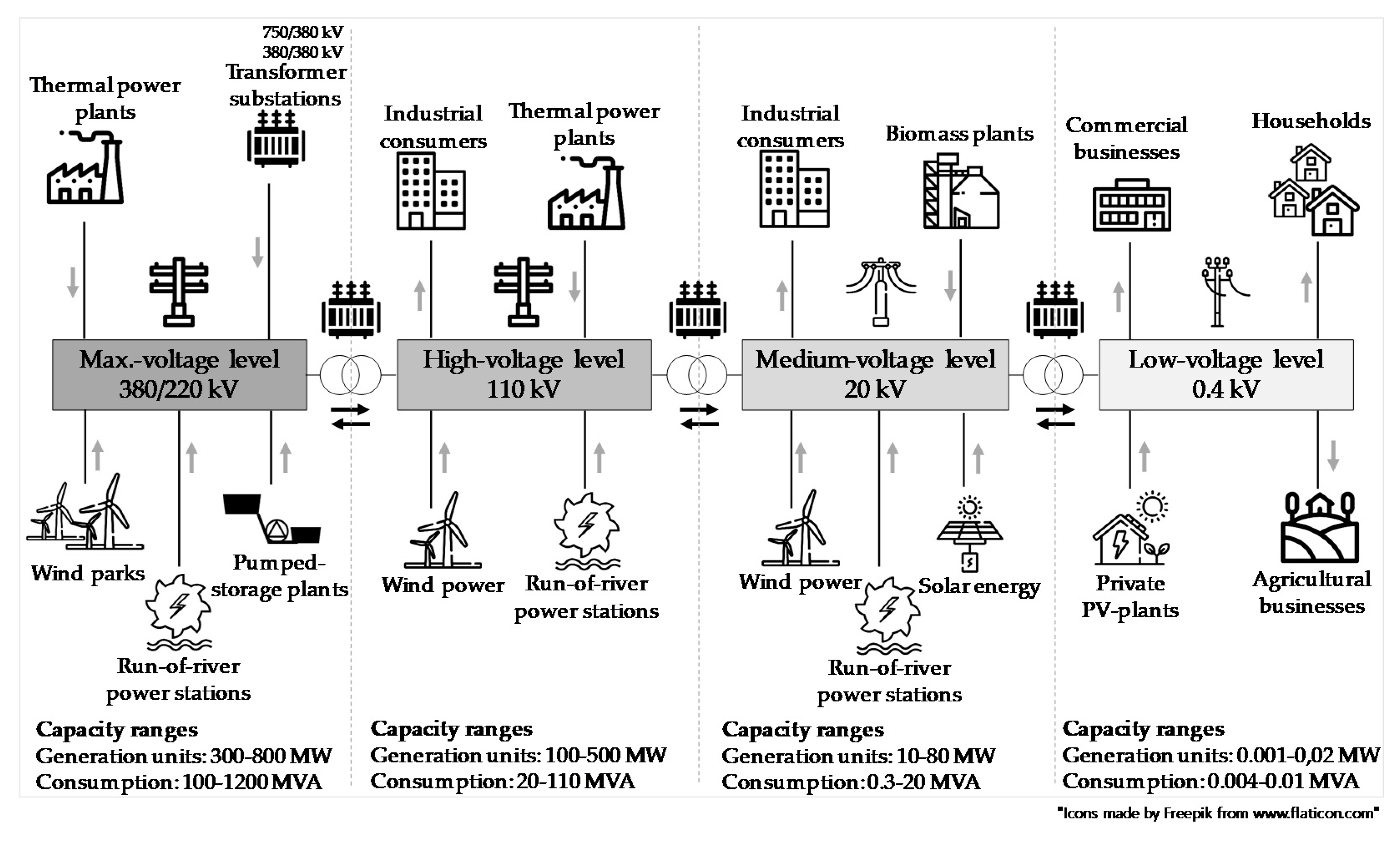 Energies 13 05431 g003