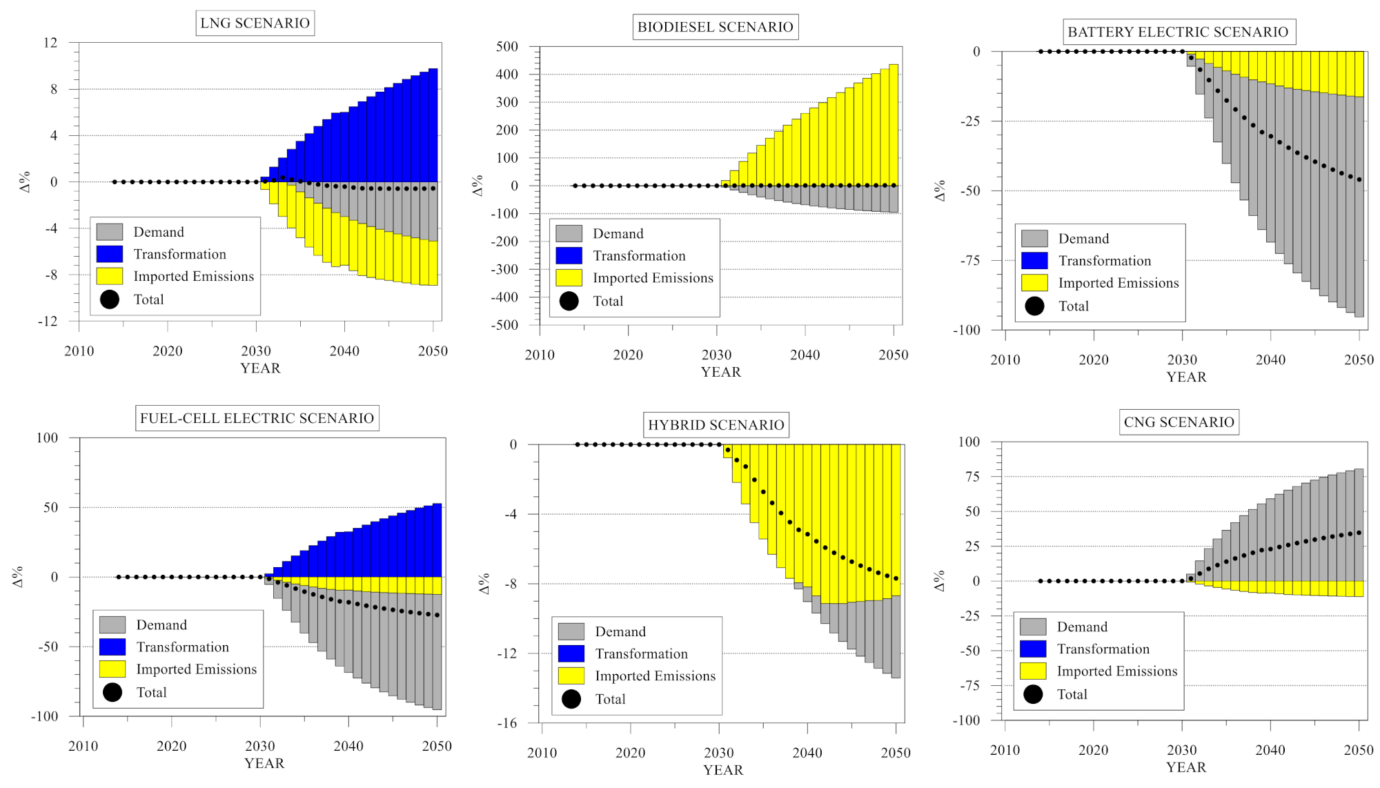 Energies 13 05433 g004